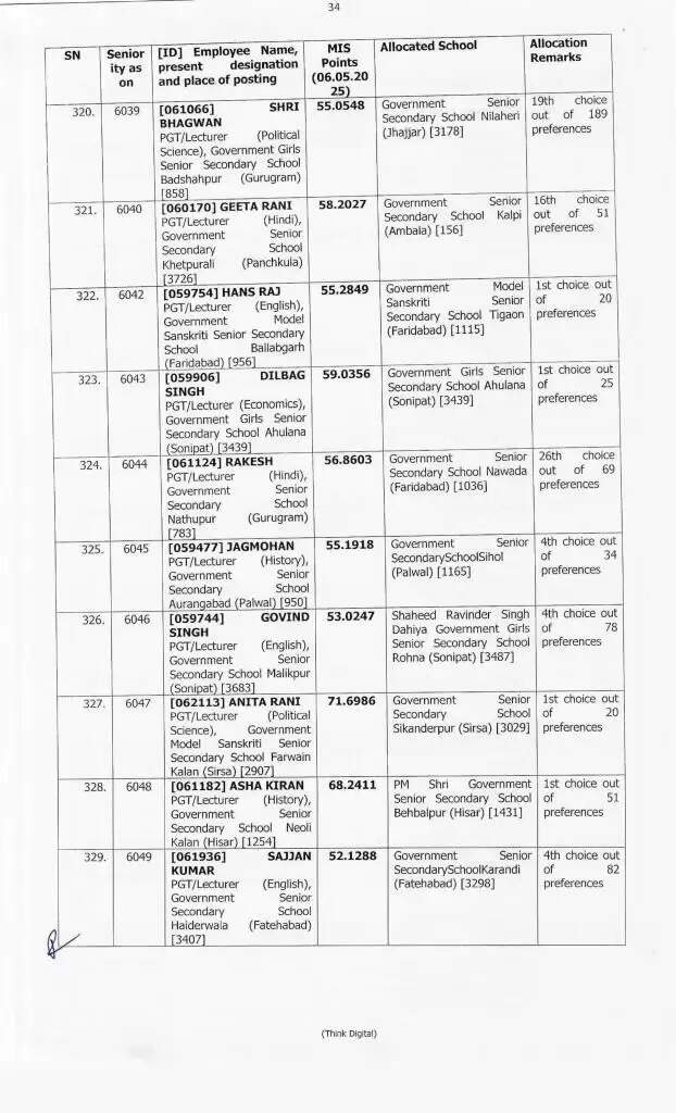 Haryana Transfer: हरियाणा में 414 प्रिसिंपल के हुए ट्रांसफर, ये रही पूरी लिस्ट, देखें फटाफट