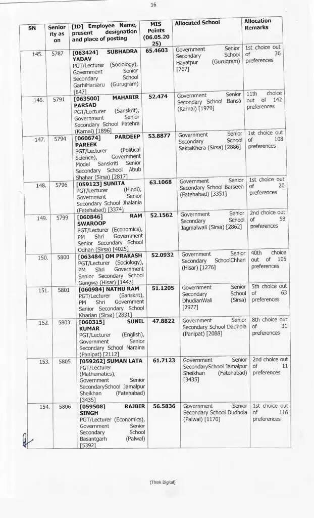 Haryana Transfer: हरियाणा में 414 प्रिसिंपल के हुए ट्रांसफर, ये रही पूरी लिस्ट, देखें फटाफट