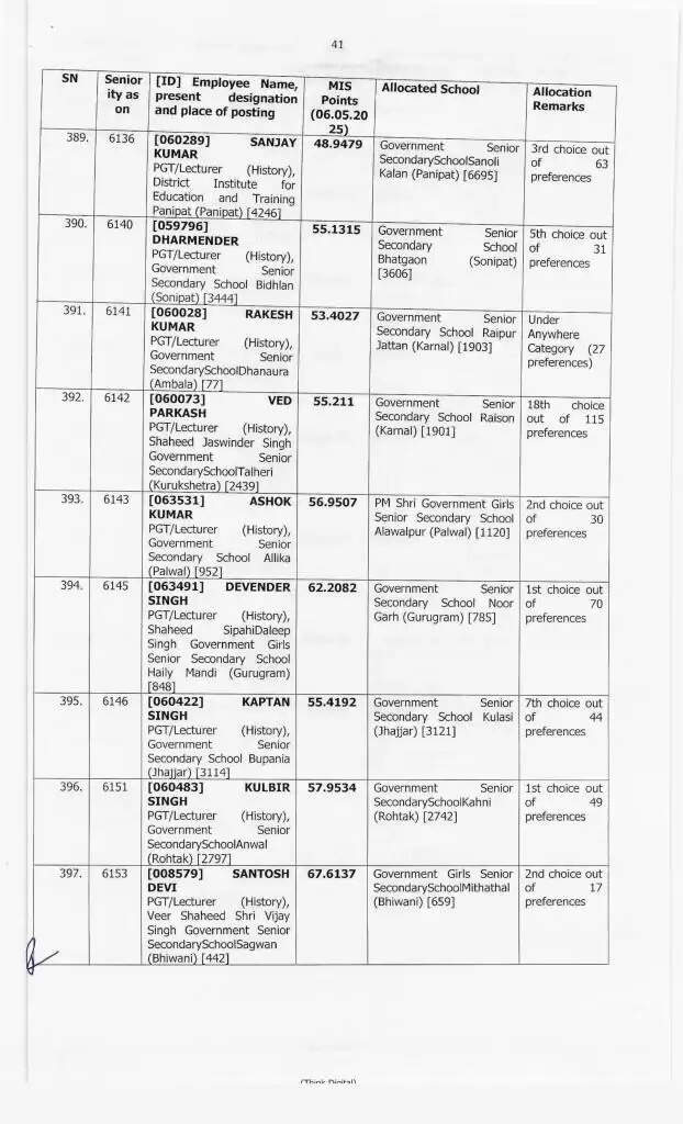 Haryana Transfer: हरियाणा में 414 प्रिसिंपल के हुए ट्रांसफर, ये रही पूरी लिस्ट, देखें फटाफट