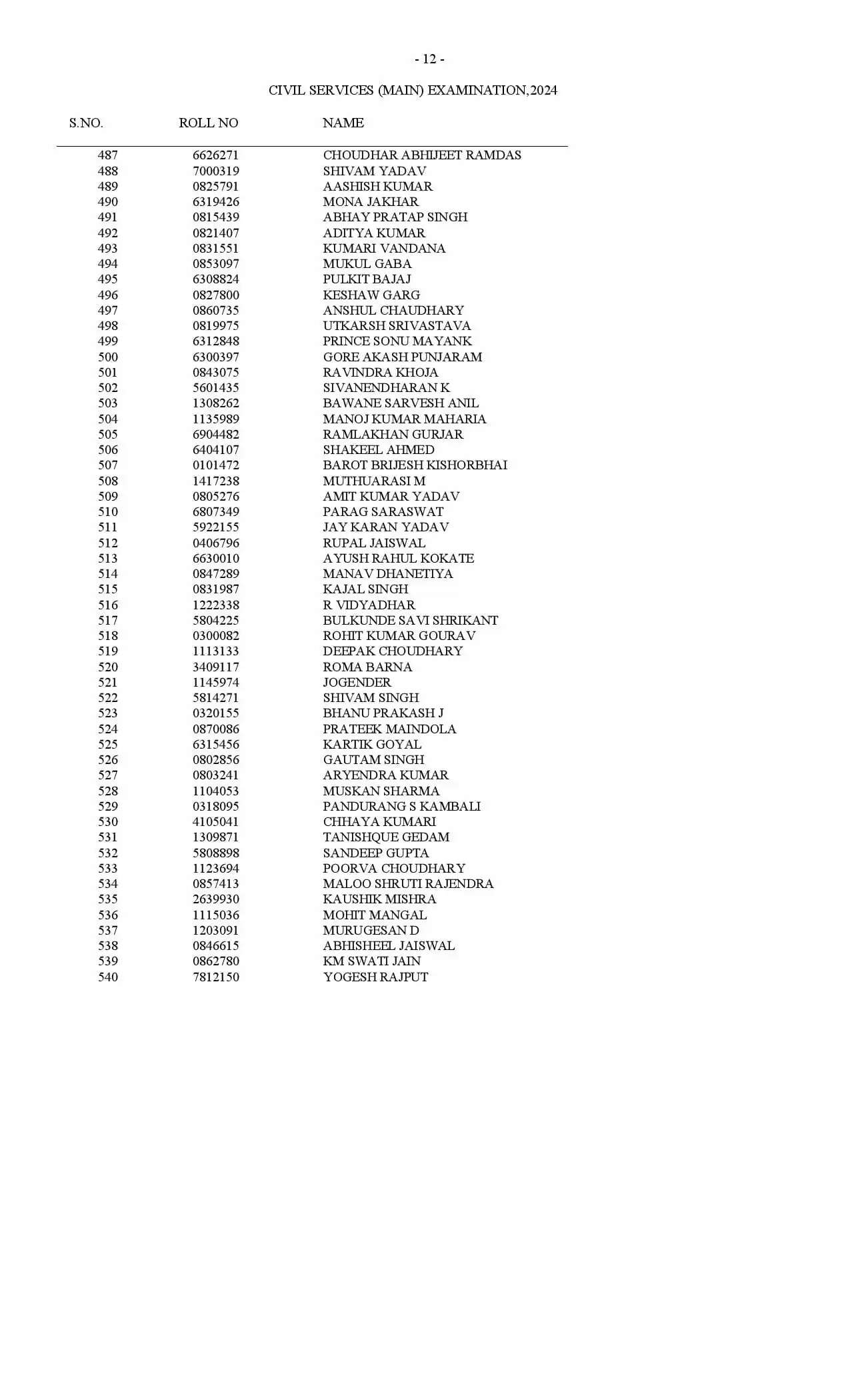 UPSC Result 2024: यूपीएससी सिविल सेवा परीक्षा के नतीजे घोषित, देखिये पूरी लिस्ट