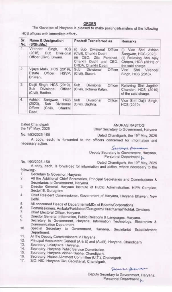 Haryana HCS Transfer: हरियाणा में HCS अधिकारियों के हुए तबादले, ये रही लिस्ट