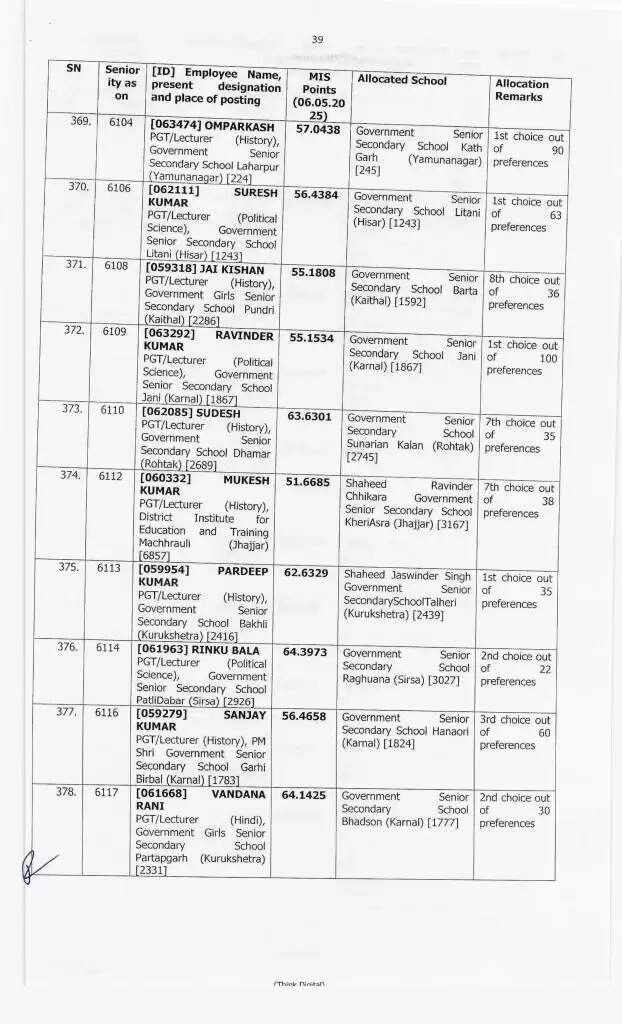 Haryana Transfer: हरियाणा में 414 प्रिसिंपल के हुए ट्रांसफर, ये रही पूरी लिस्ट, देखें फटाफट
