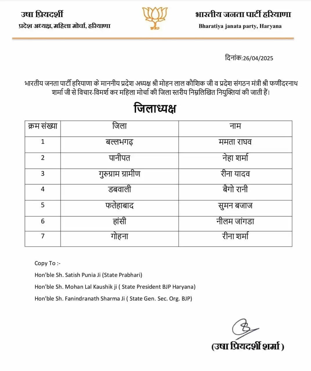 Haryana BJP List: हरियाणा में बीजेपी ने महिला जिलाध्यक्ष किये नियुक्त, देखें पूरी लिस्ट
