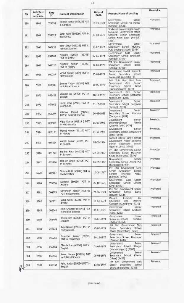 Haryana News: हरियाणा के शिक्षा विभाग में बड़े स्तर पर हुए प्रमोशन, देखें पूरी लिस्ट