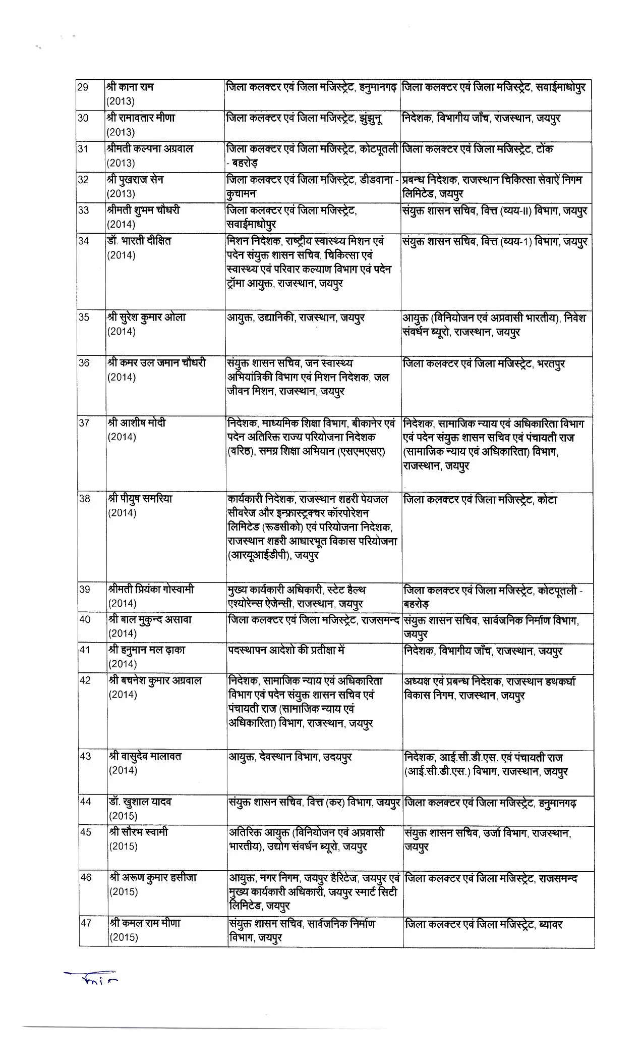 IAS Transfer: इन 62 IAS अधिकारियों का हुआ तबादला, देखें किसे कहां मिली नई जिम्मेदारी ?