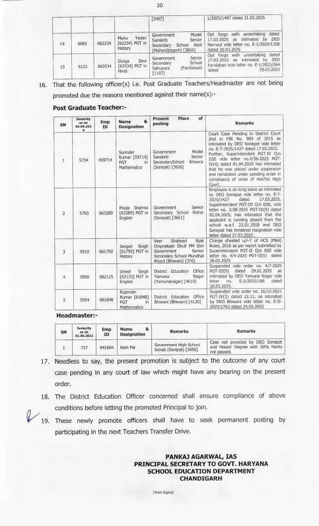 Haryana News: हरियाणा के शिक्षा विभाग में बड़े स्तर पर हुए प्रमोशन, देखें पूरी लिस्ट
