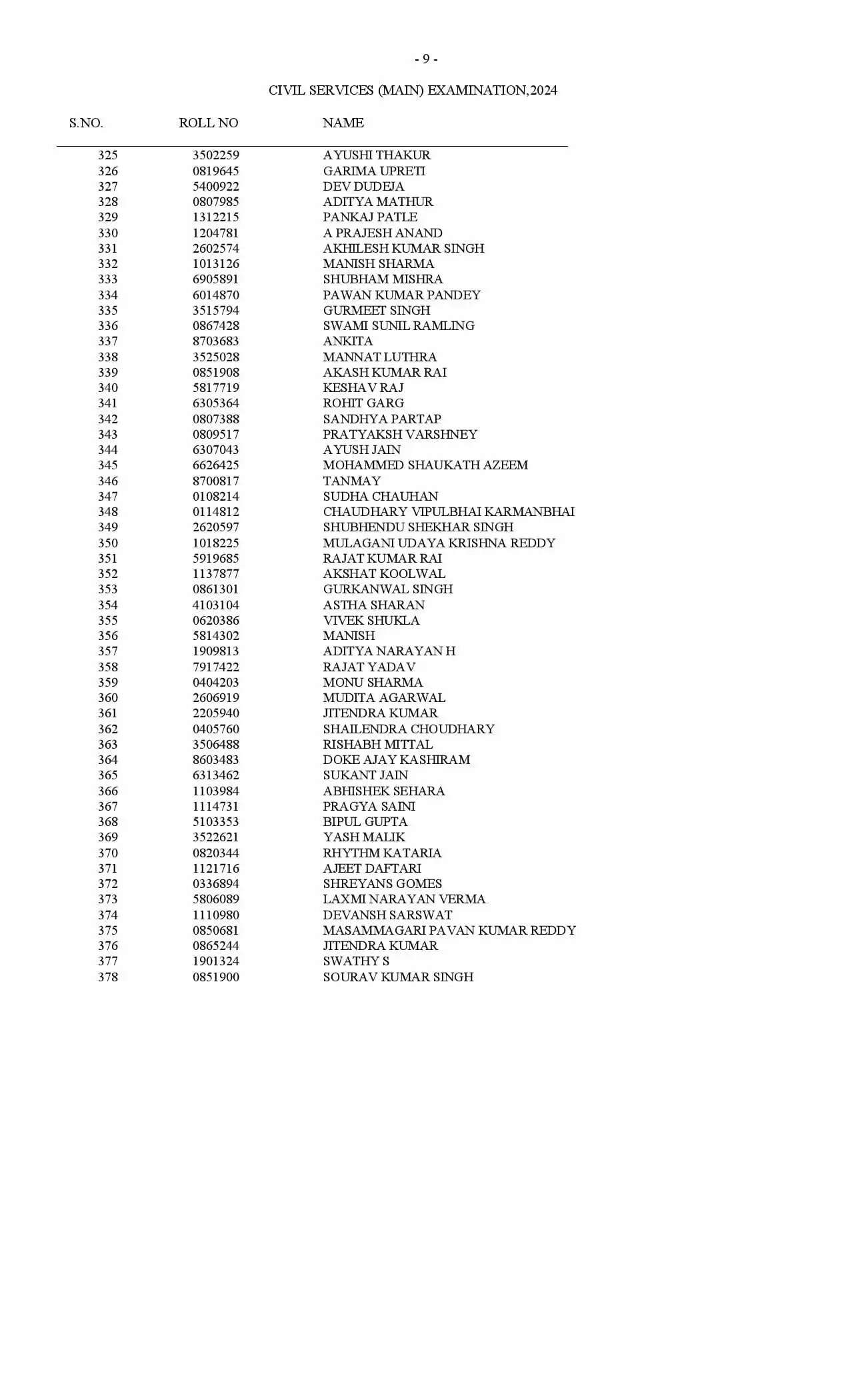 UPSC Result 2024: यूपीएससी सिविल सेवा परीक्षा के नतीजे घोषित, देखिये पूरी लिस्ट