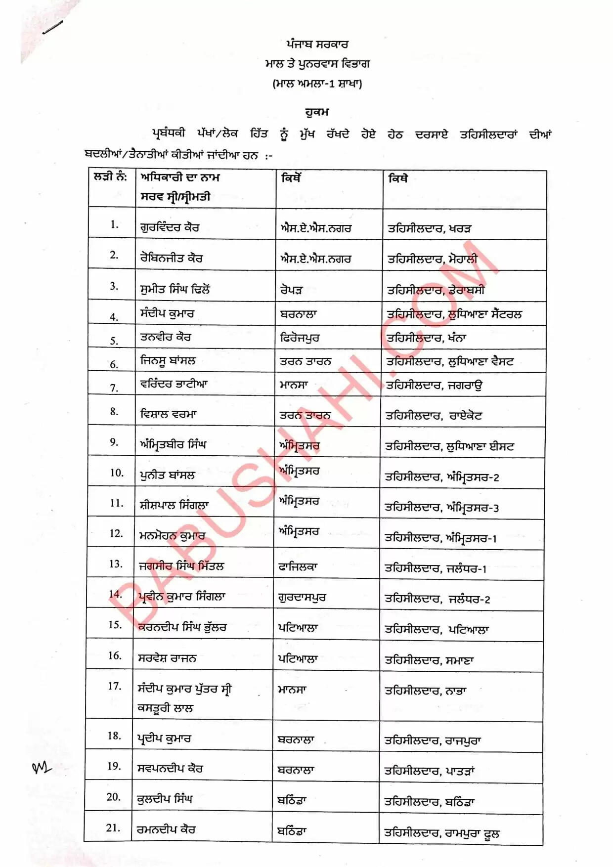 Transfers: 56 तहसीलदारों और 166 नायब तहसीलदारों के तबादले, पढ़ें सूची