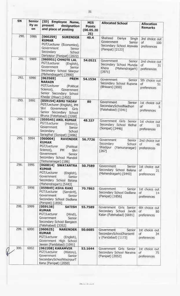 Haryana Transfer: हरियाणा में 414 प्रिसिंपल के हुए ट्रांसफर, ये रही पूरी लिस्ट, देखें फटाफट