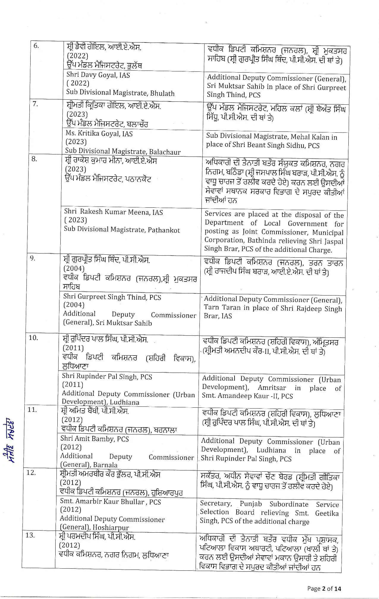 IAS Transfers: पंजाब में बड़ा प्रशासनिक फेरबदल, 8 IAS और 88 PCS अफसरों के तबादले, देखें पूरी लिस्ट 22