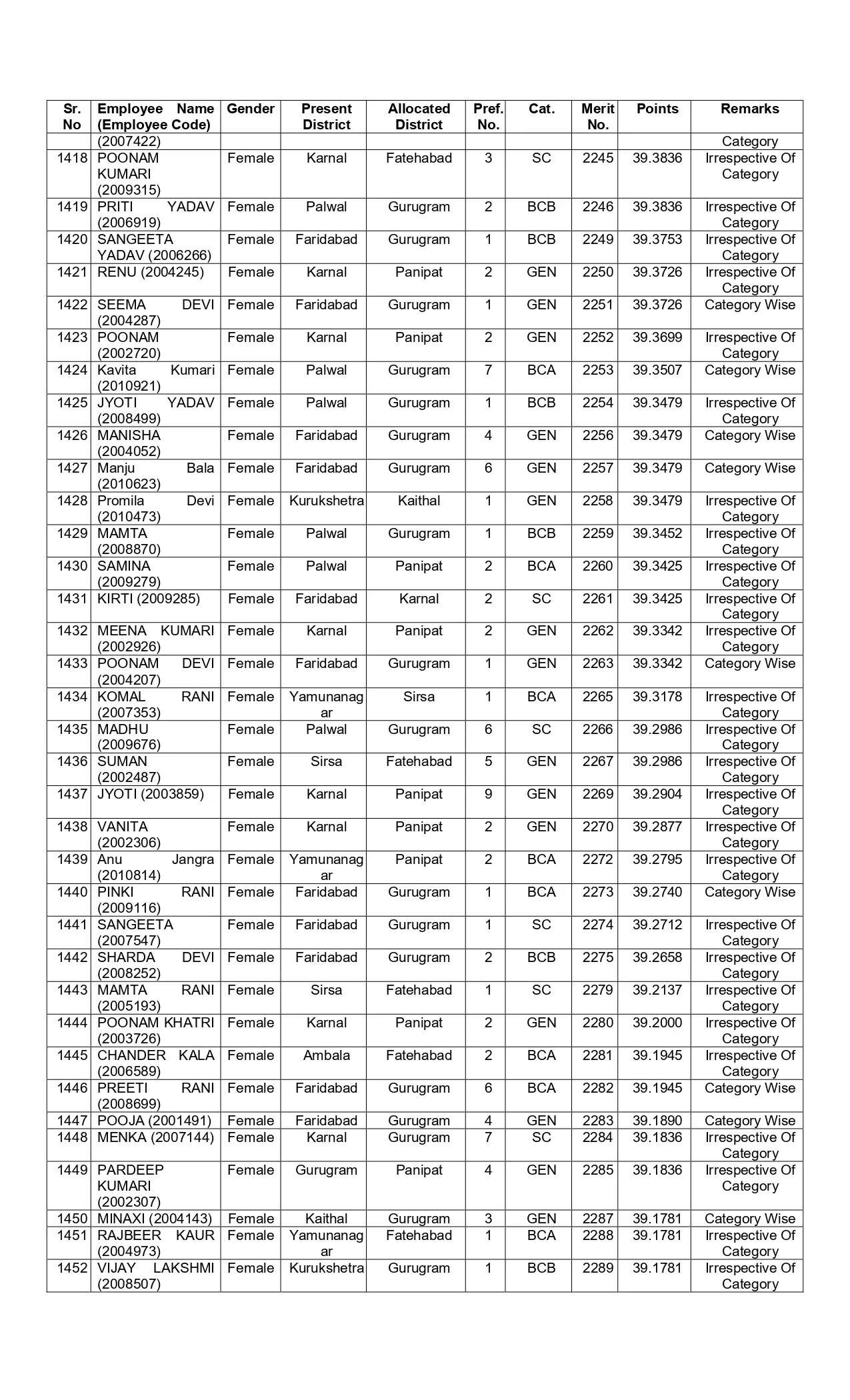 New list of transfer of JBT teachers released in Haryana