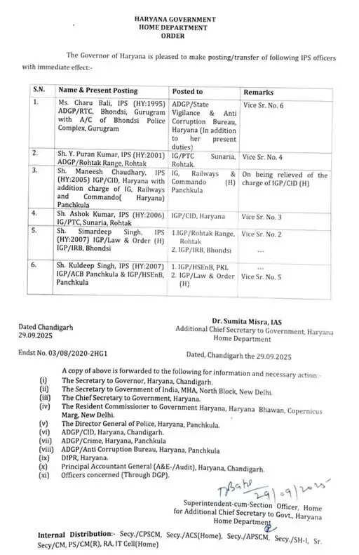 Haryana: हरियाणा में IPS अफसर ने किया सुसाइड, चंडीगढ़ आवास पर खुद को मारी गोली