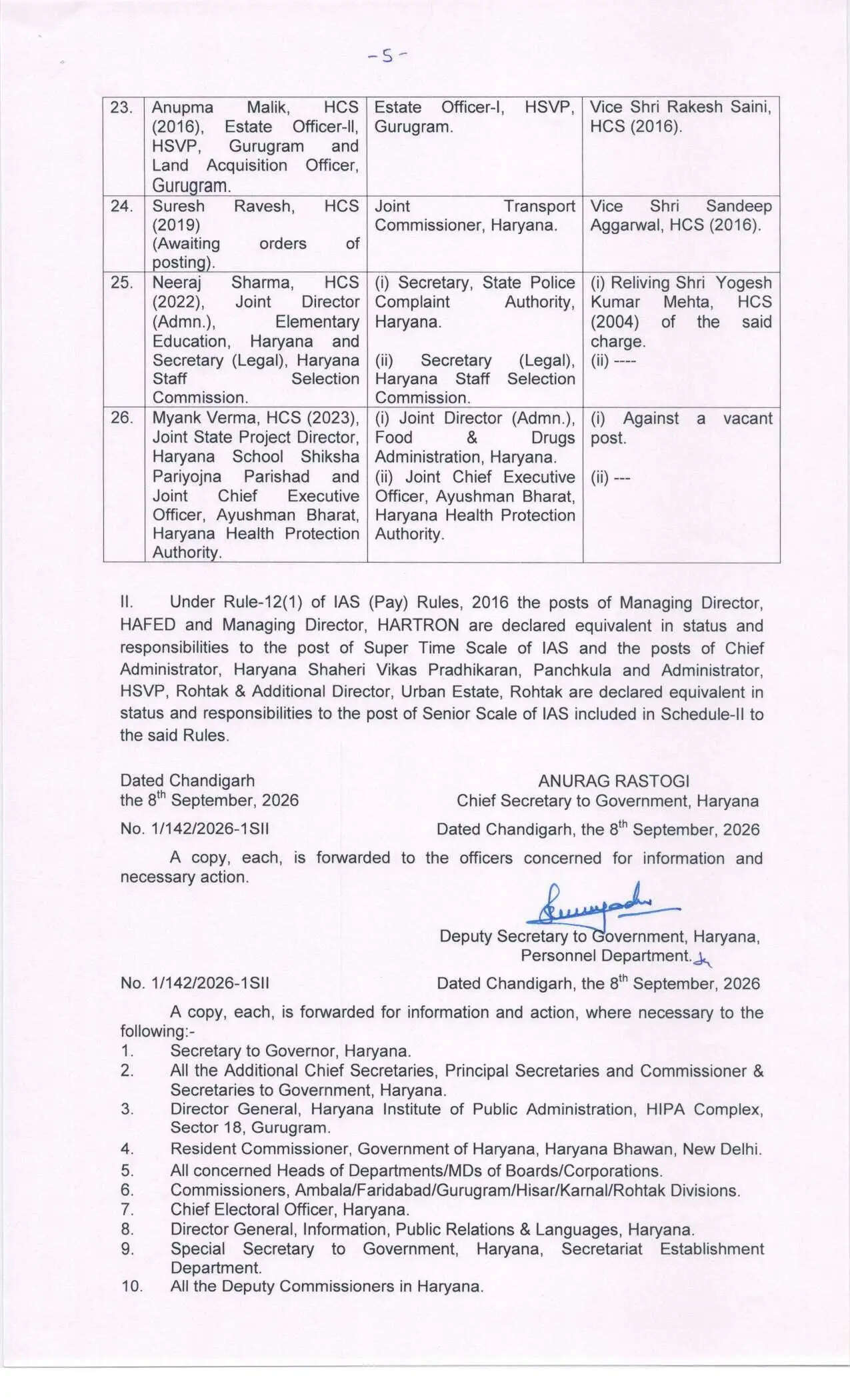 हरियाणा में हुआ IAS और HCS अधिकारियों का हुआ तबादला,&nbsp;16 IAS और 10 HCS अधिकारियों के तबादले किए&nbsp;ssdsdsd