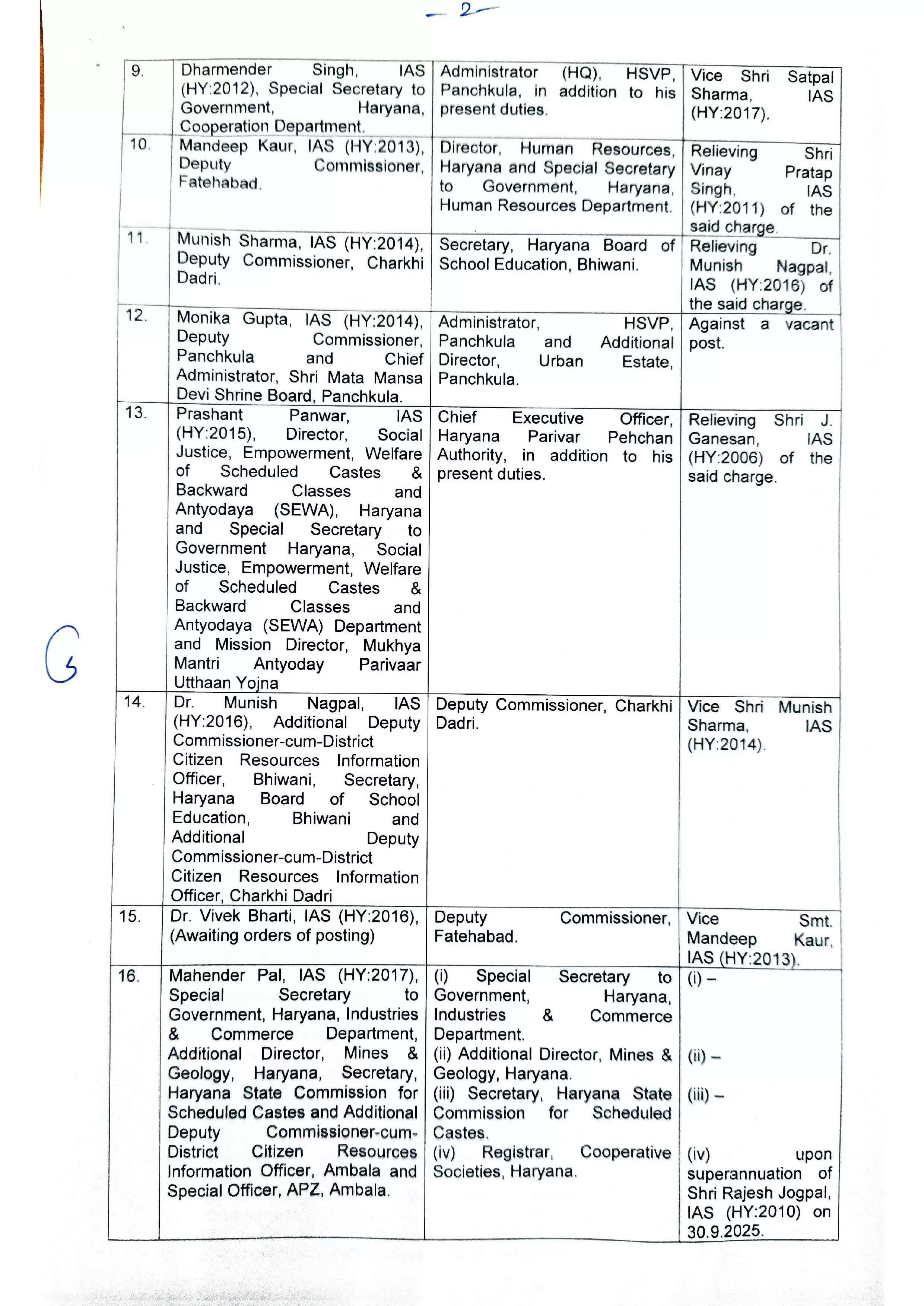 Haryana IAS And HCS Transfer