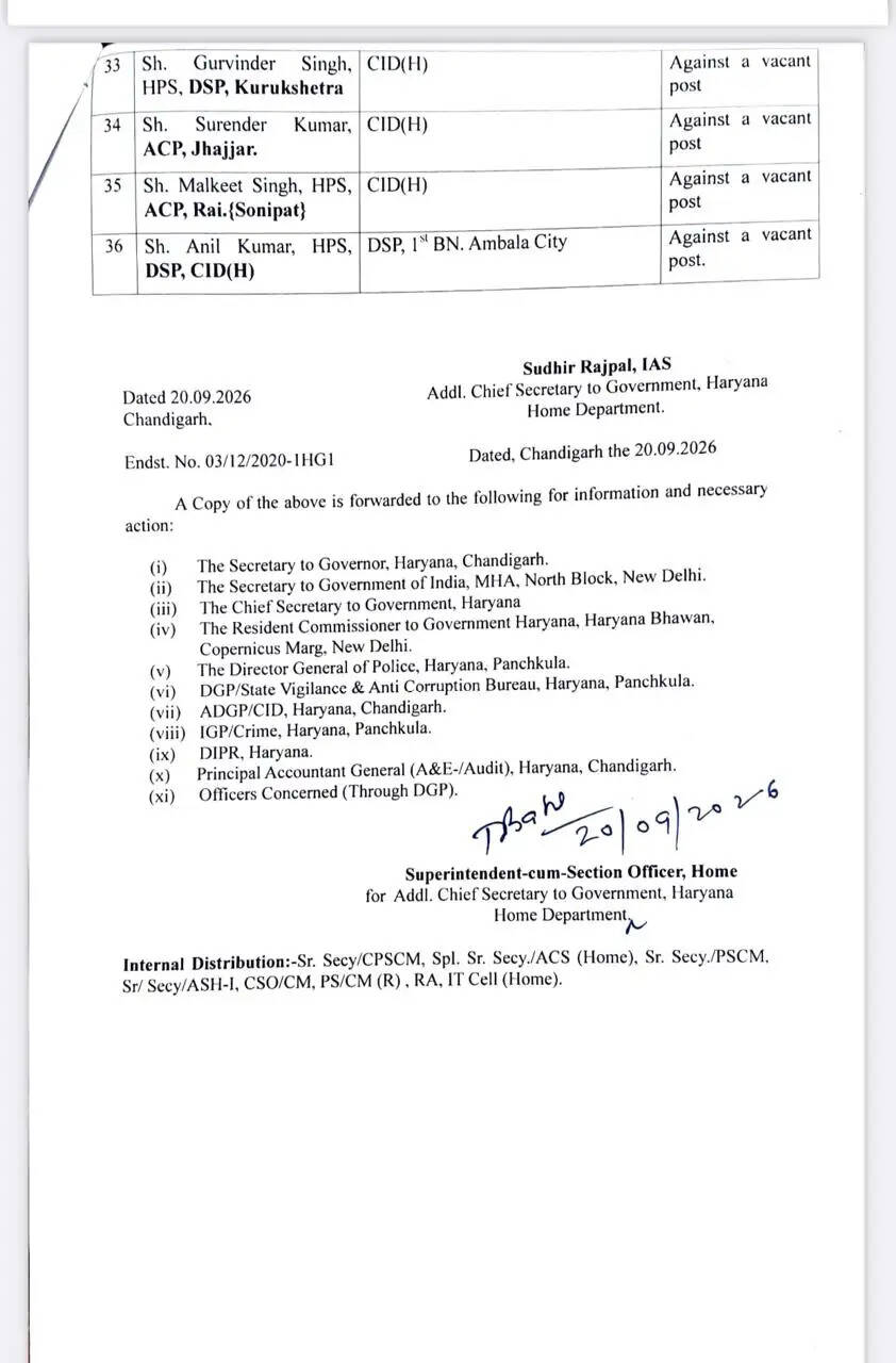 हरियाणा में 7 IPS और 39 HPS अफसरों का ट्रांसफर,