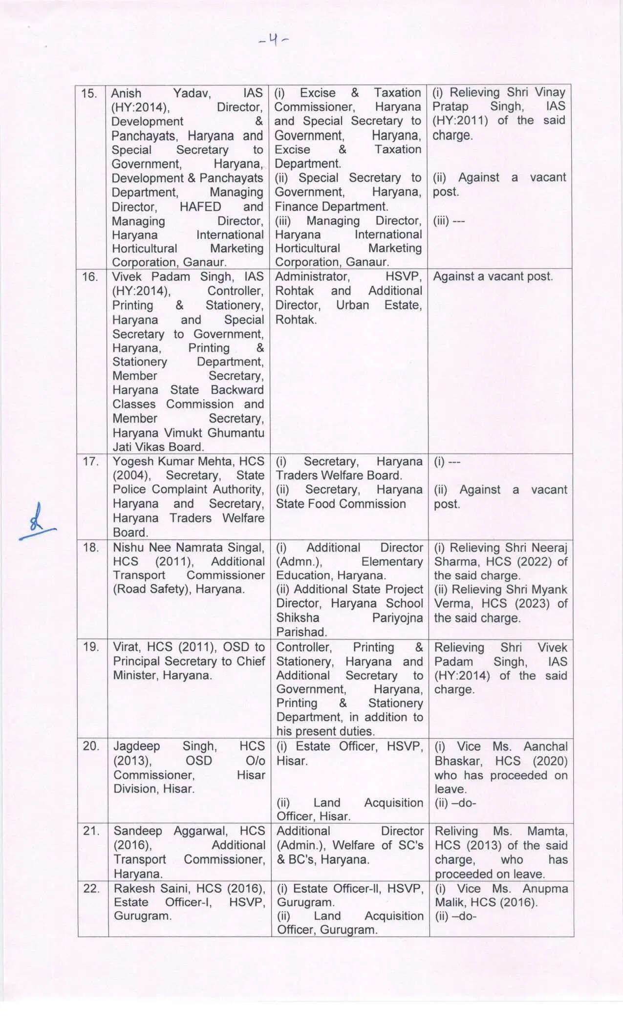 हरियाणा में हुआ IAS और HCS अधिकारियों का हुआ तबादला,&nbsp;16 IAS और 10 HCS अधिकारियों के तबादले किए&nbsp;eerrr