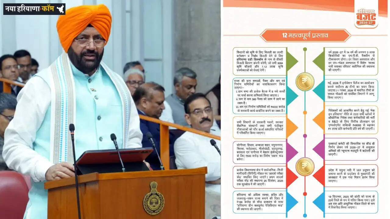 Haryana Budget 2026: हरियाणा के 71 शहरों में सेक्टर विकसित करने की तैयारी, जमीनों के रेट छूएंगे आसमान