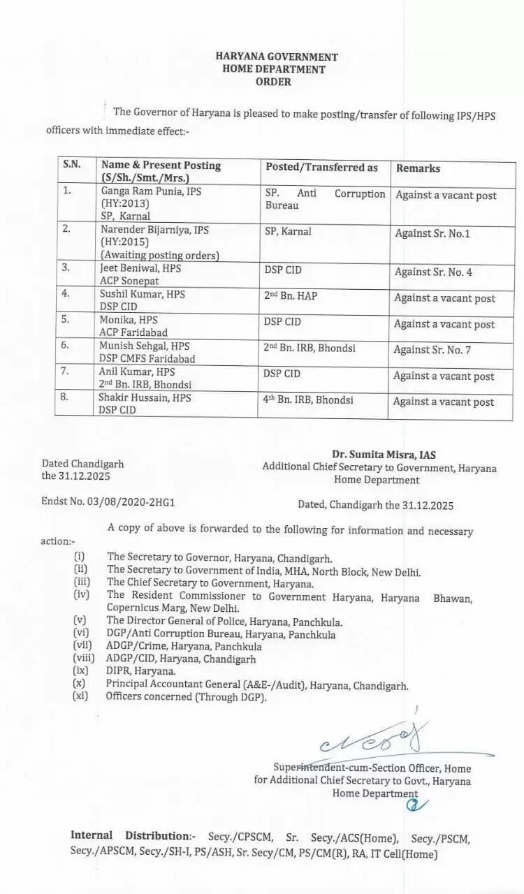 Haryana IPS HPS Transfers: हरियाणा में नए DGP की नियुक्त होते ही होम डिपार्टमेंट की ओर से पुलिस महकमे में बड़ा फेरबदल किया गया है। 8 IPS और HPS अधिकारियों के ट्रांसफर हुए हैं। इनमें 2 IPS और 6 HPS अधिकारी शामिल हैं।