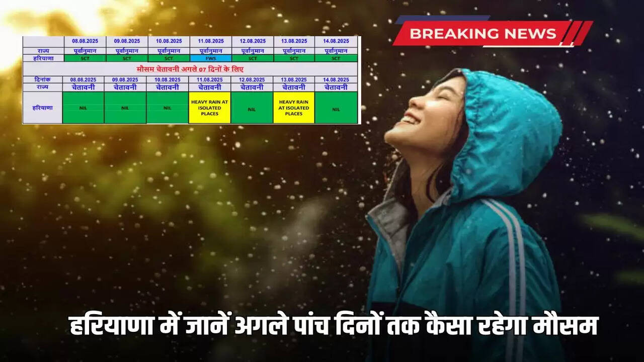  Know how the weather will be in Haryana for the next five days