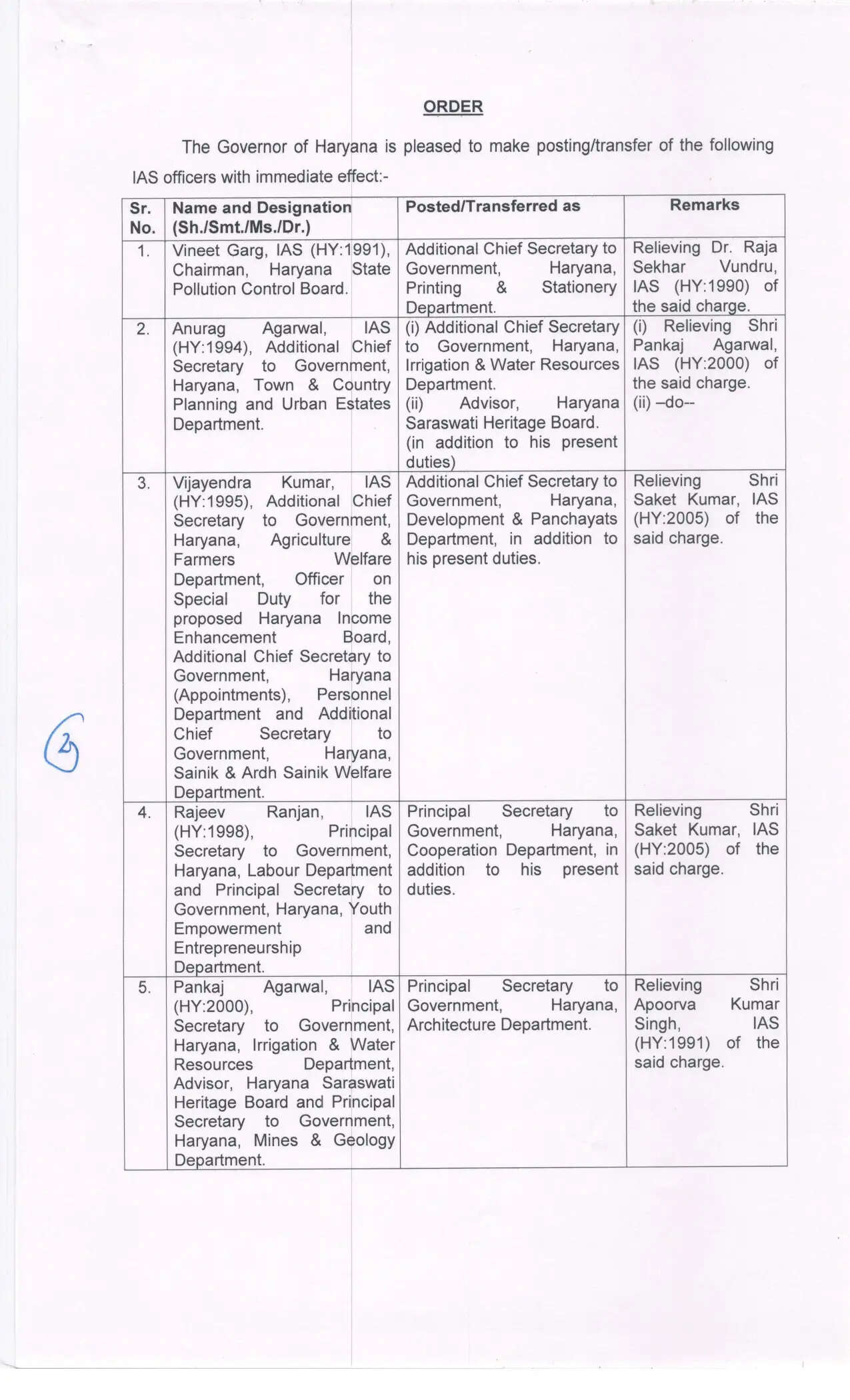 Haryana IAS Transfer: हरियाणा में फिर बड़ा प्रशासनिक फेरबदल, CM के अतिरिक्त प्रधान सचिव को हटाया, देखें लिस्ट