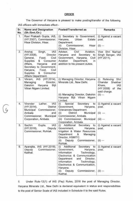 IAS OFFICER LIST