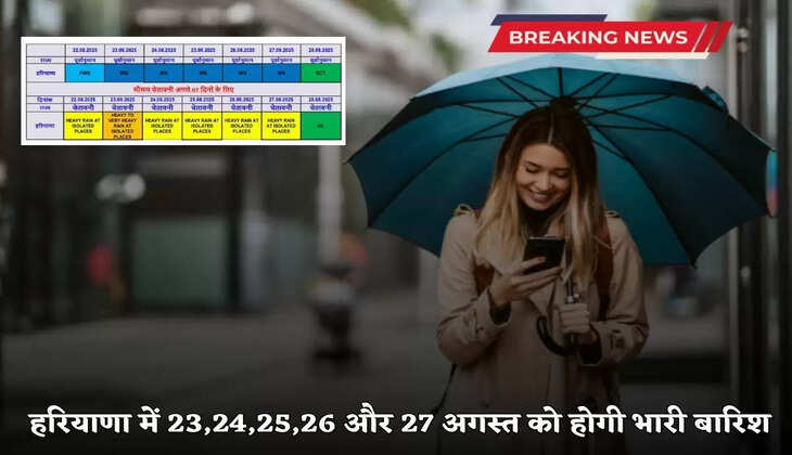There will be heavy rain in Haryana on 23,24,25,26 and 27 August,