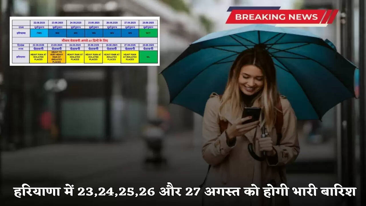 There will be heavy rain in Haryana on 23,24,25,26 and 27 August,