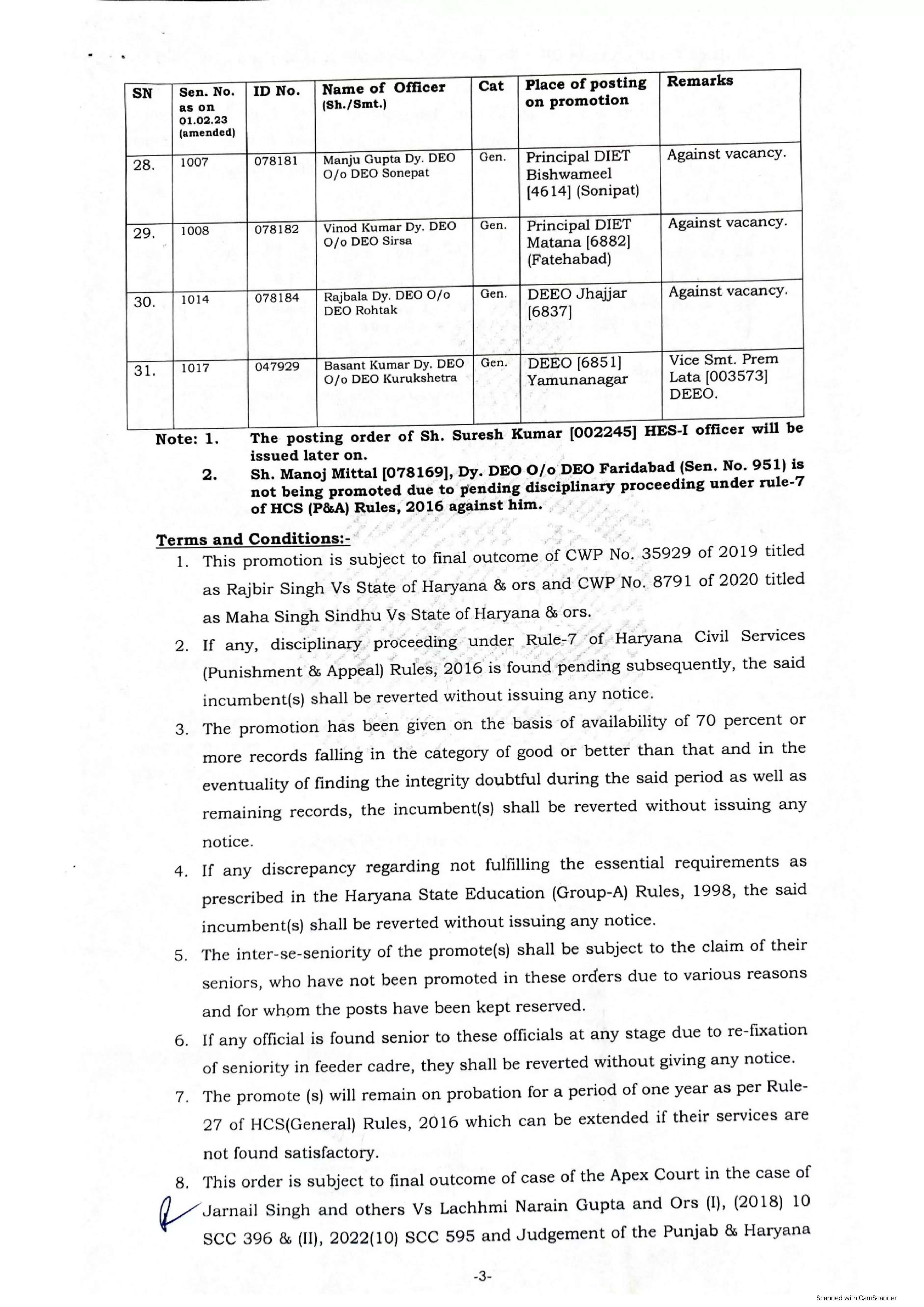 हरियाणा में 31 शिक्षा अधिकारियों को मिला प्रमोशन का तोहफा, देखिये पूरी लिस्ट455