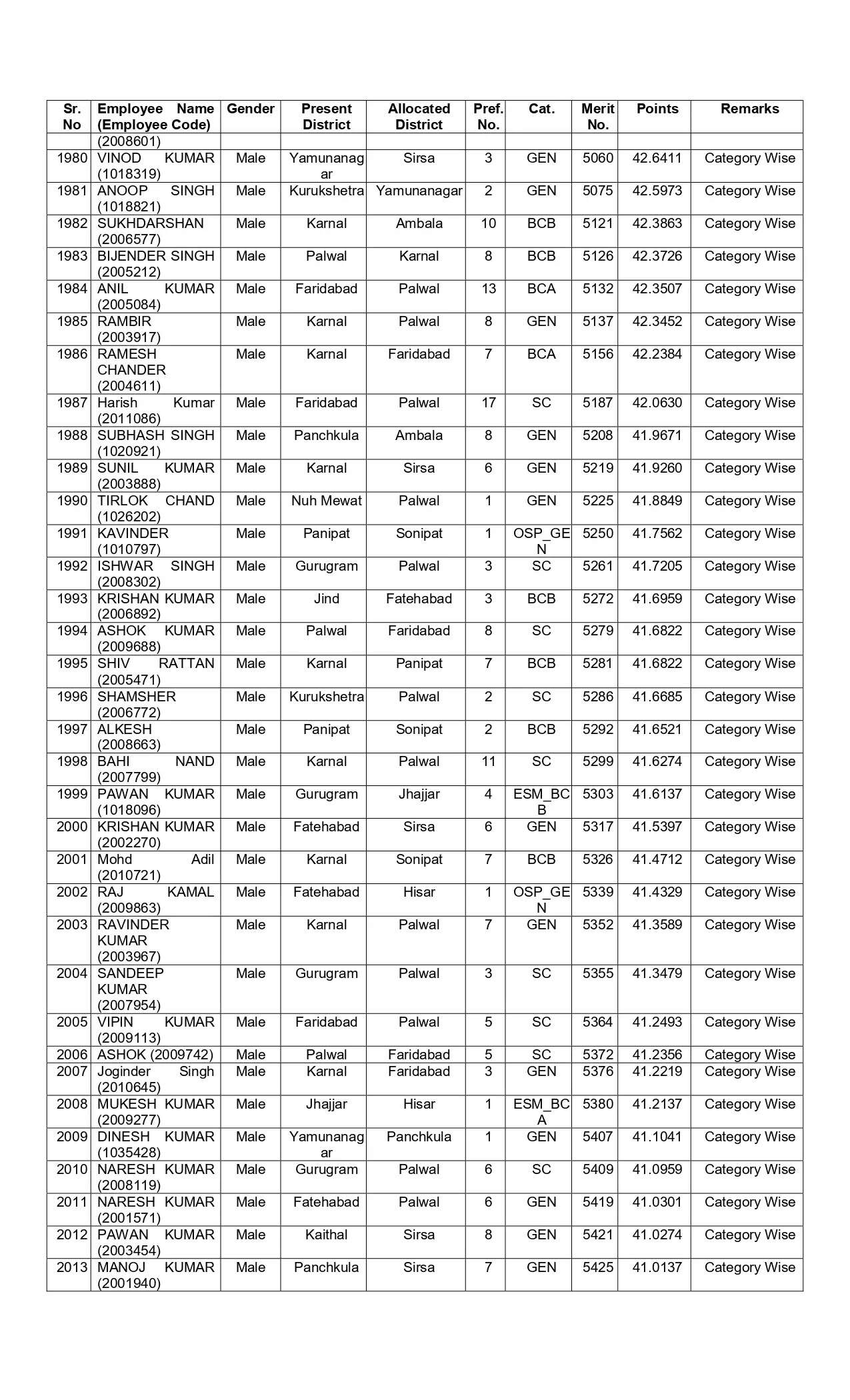 New list of transfer of JBT teachers released in Haryana