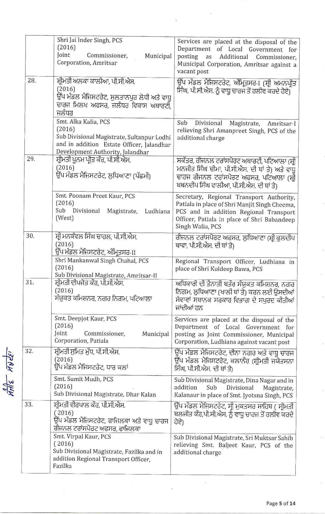 IAS Transfers: पंजाब में बड़ा प्रशासनिक फेरबदल, 8 IAS और 88 PCS अफसरों के तबादले, देखें पूरी लिस्ट 5