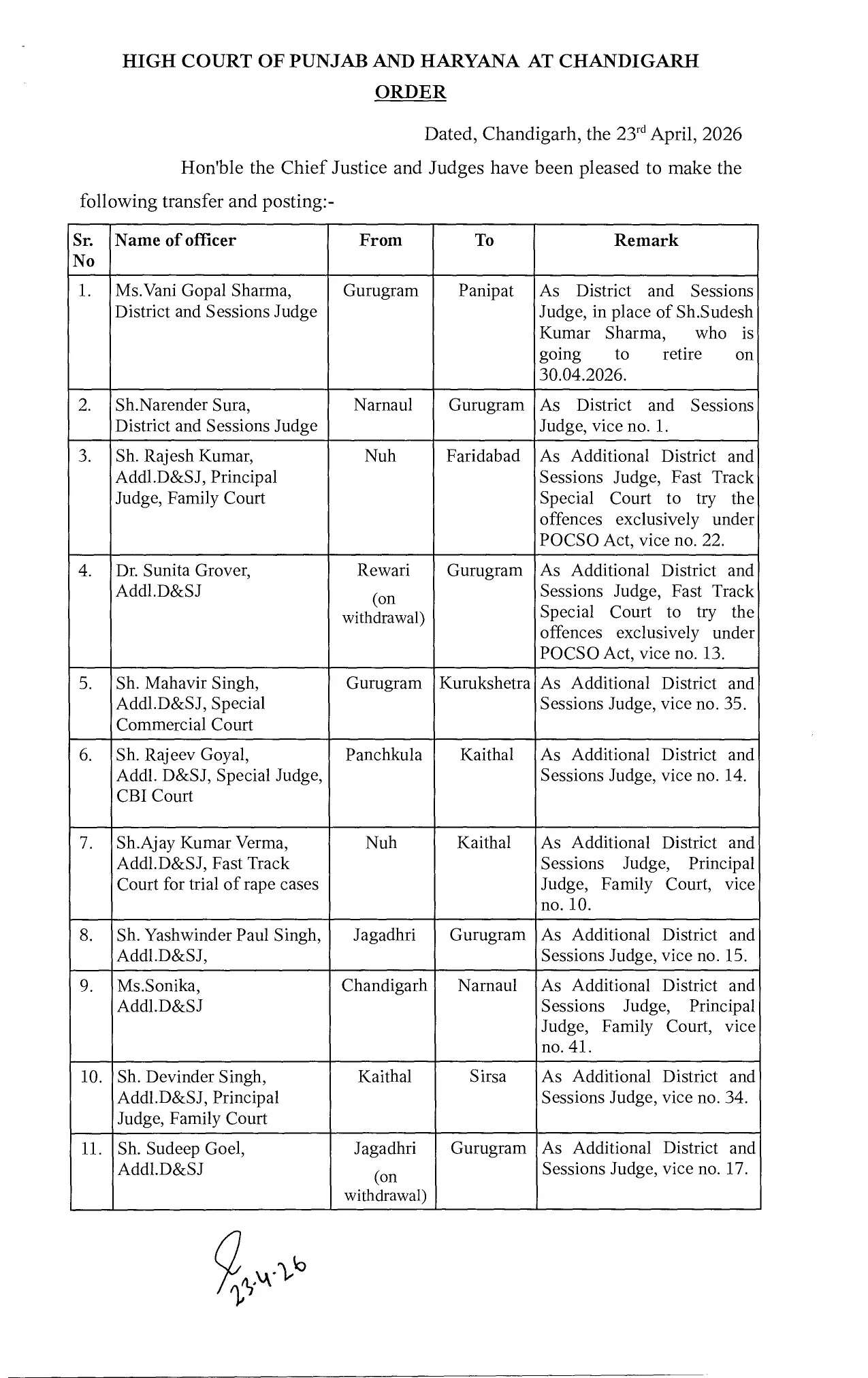 हरियाणा में 46 जजों के तबादले के आदेश जारी, देखें पूरी लिस्ट&nbsp;
