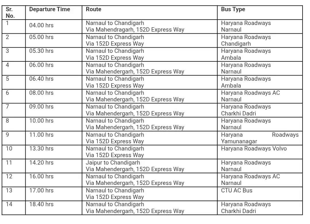 Luxury bus service started between Chandigarh and Hisar, here is the complete schedule