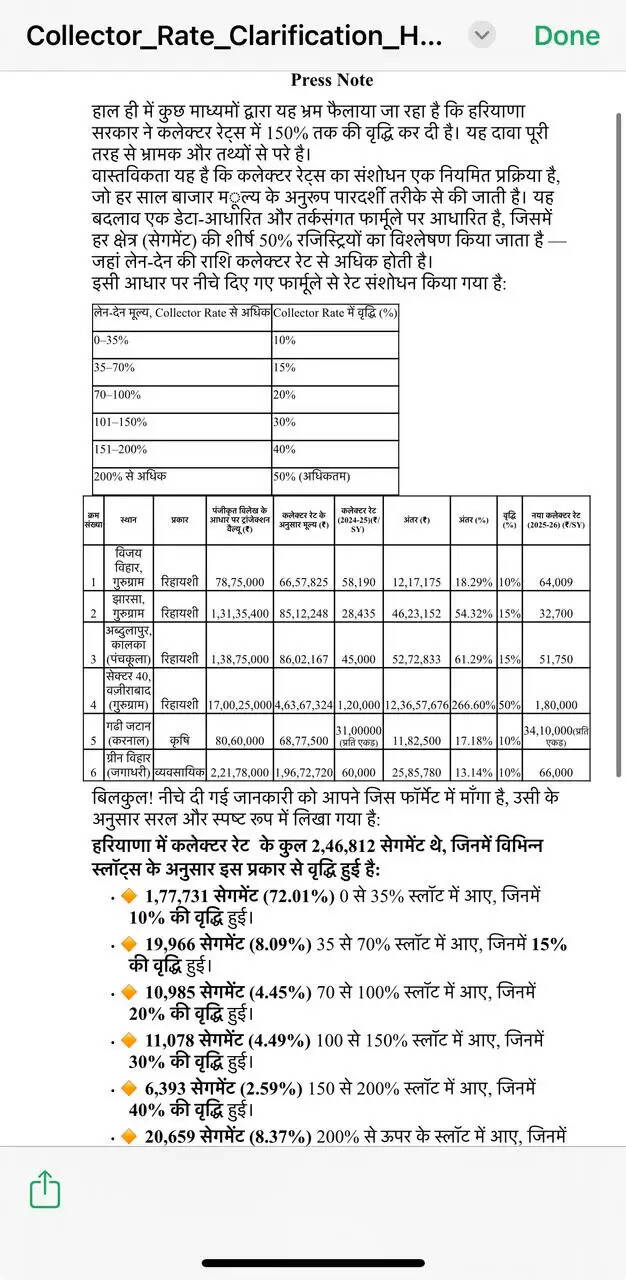 Haryana News