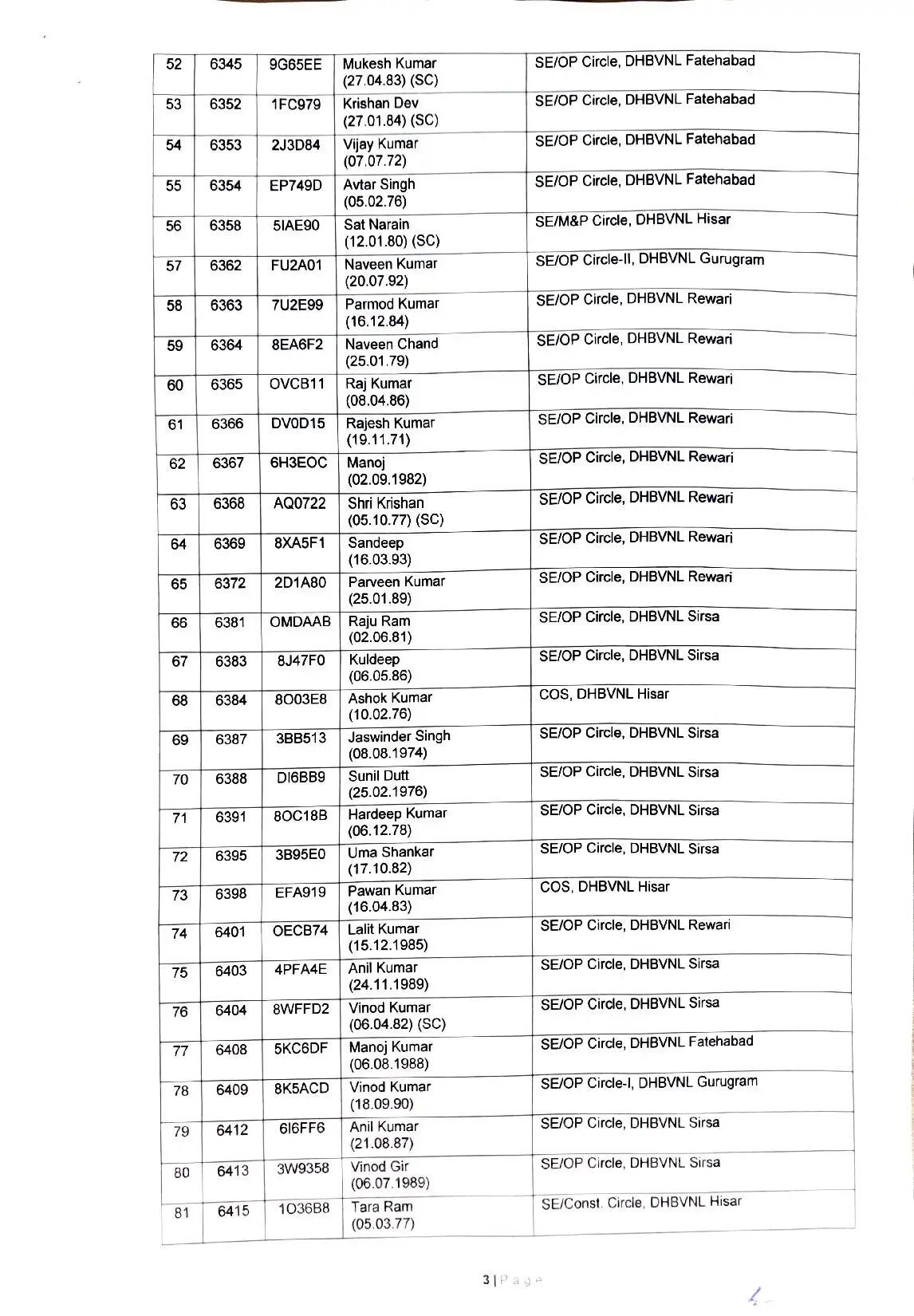 हरियाणा में&nbsp;62 जेई और&nbsp;223 फोरमैन को मिला प्रमोशन का तोहफा, देखें पूरी लिस्ट 33