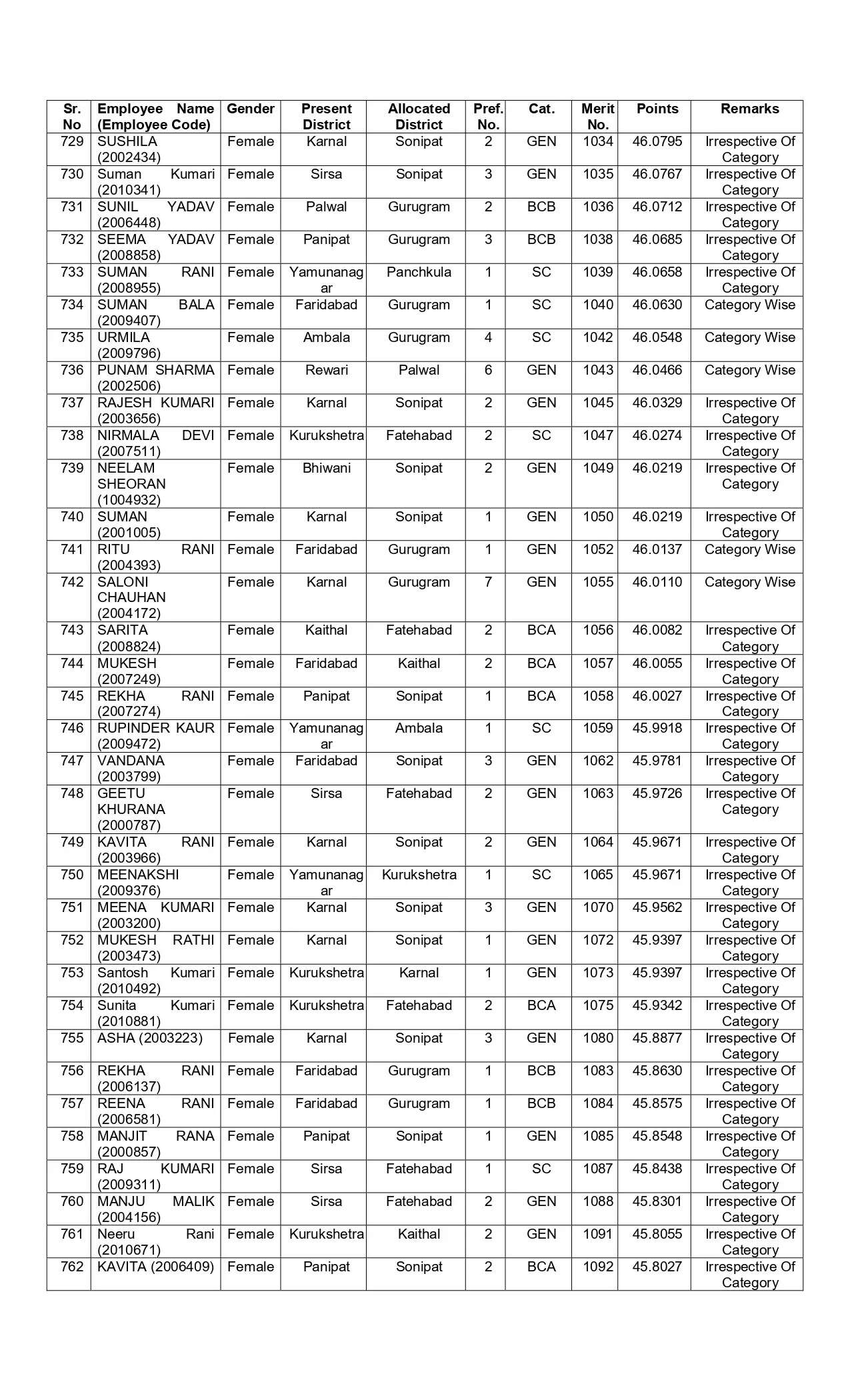 New list of transfer of JBT teachers released in Haryana