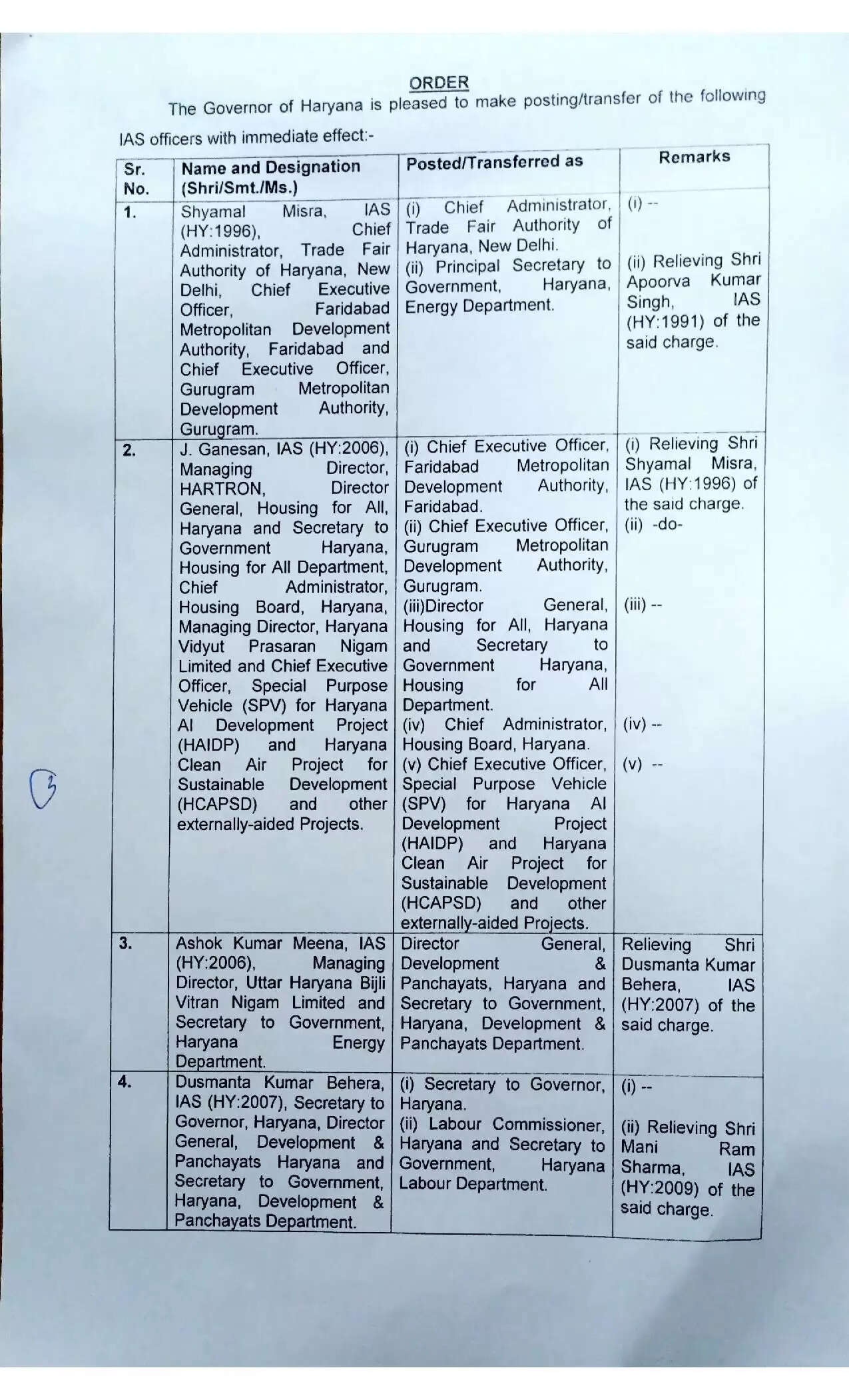 Haryana IAS Transfer: हरियाणा में बड़े स्तर पर IAS अफसरों के तबादले, देखें पूरी लिस्ट 22
