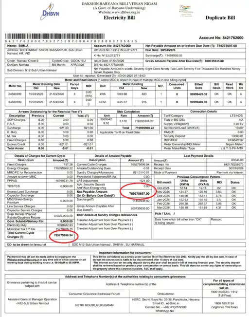 Electricity Corporation in Haryana sent a bill of ₹78 crore to a Congress leader