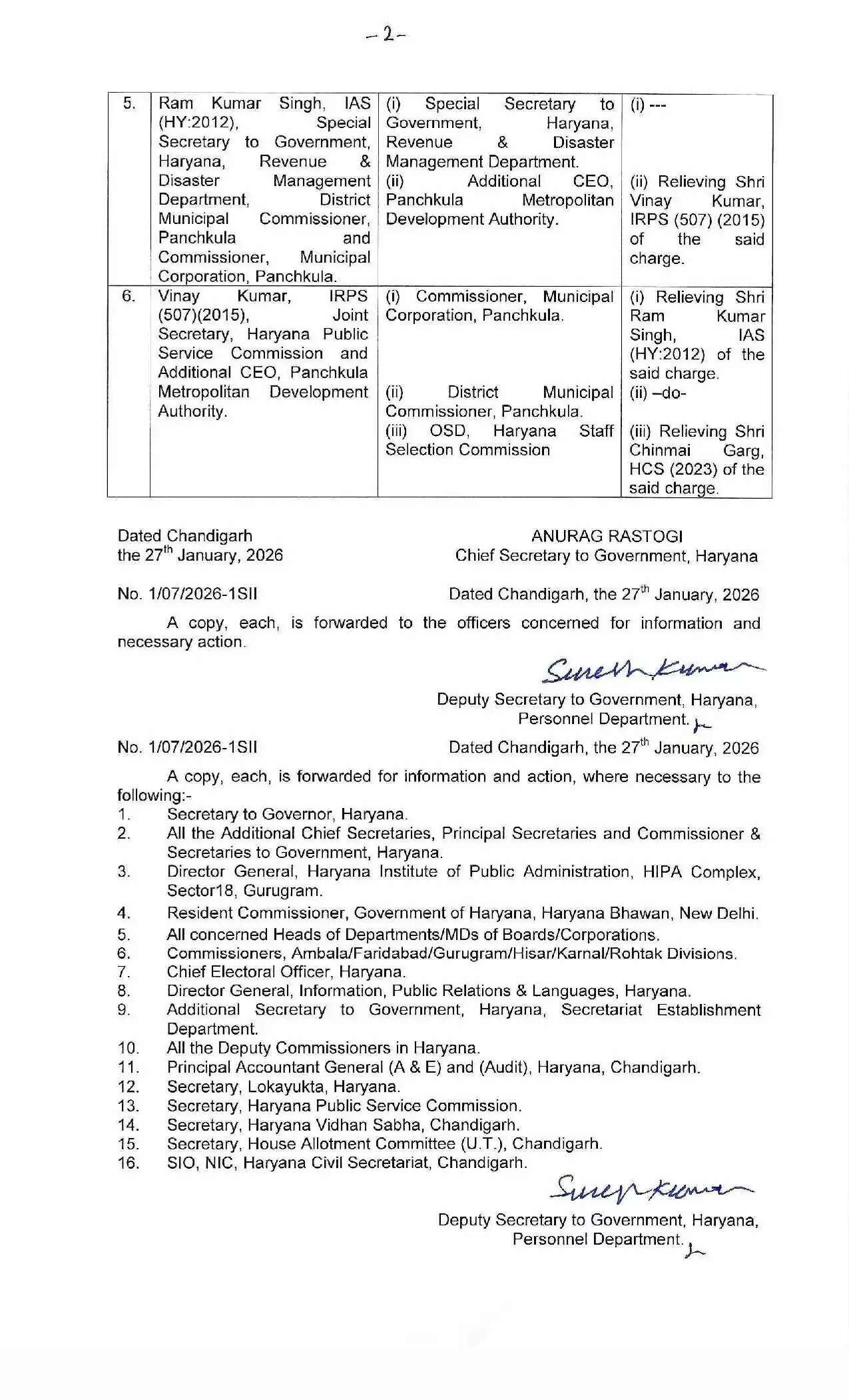 &nbsp;Haryana IAS HCS Transfers: हरियाणा में बड़ा प्रशासनिक फेरबदल, कई IAS, HCS अफसरों के तबादले, देखिये पूरी लिस्ट2