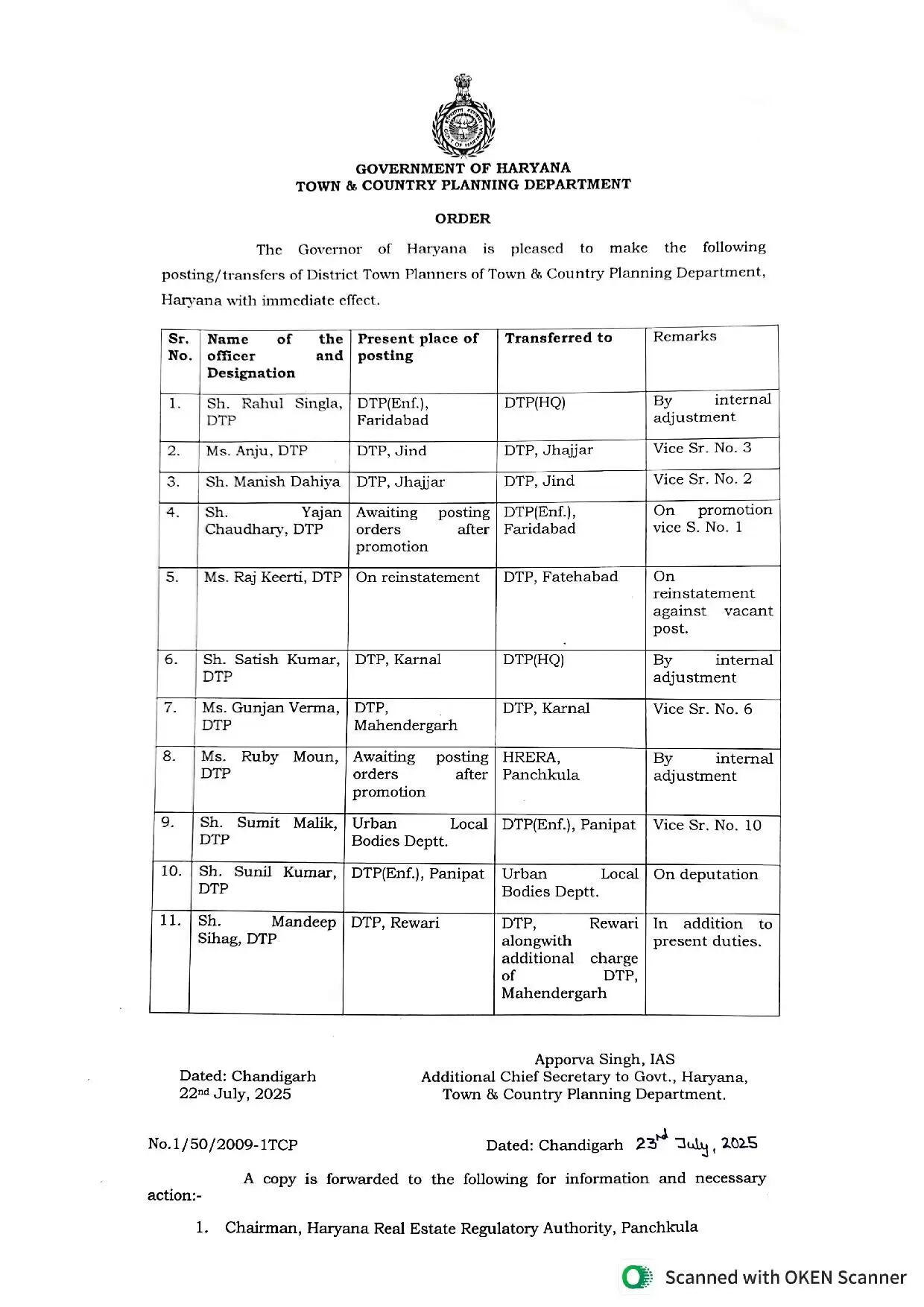 Haryana DTP Transfers: हरियाणा में बड़े स्तर पर DTP के तबादले, देखिये पूरी लिस्ट22