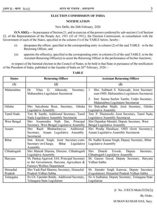 Haryana: आज से हरियाणा राज्यसभा की 2 सीटों पर नॉमिनेशन शुरू, ECI ने जारी किया ये नोटिफिकेशन