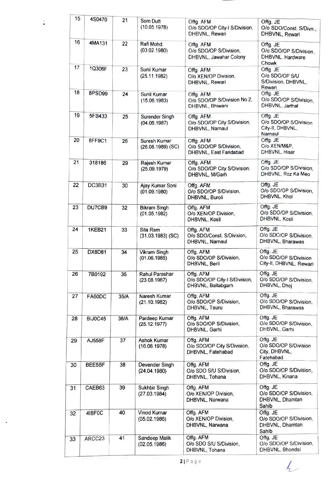 हरियाणा स्टेट इलेक्ट्रिसिटी बोर्ड वर्कर्स यूनियन, मुख्यालय भिवानी (रजि. नं. 292) के लंबे समय से किए जा रहे निरंतर प्रयासों एवं संघर्ष के परिणामस्वरूप बिजली निगमों में वर्षों से लंबित 62 कर्मचारियों को जूनियर इंजीनियर (JE) तथा 223 कर्मचारियों को फोरमैन पद पर पदोन्नति प्रदान की गई है।2