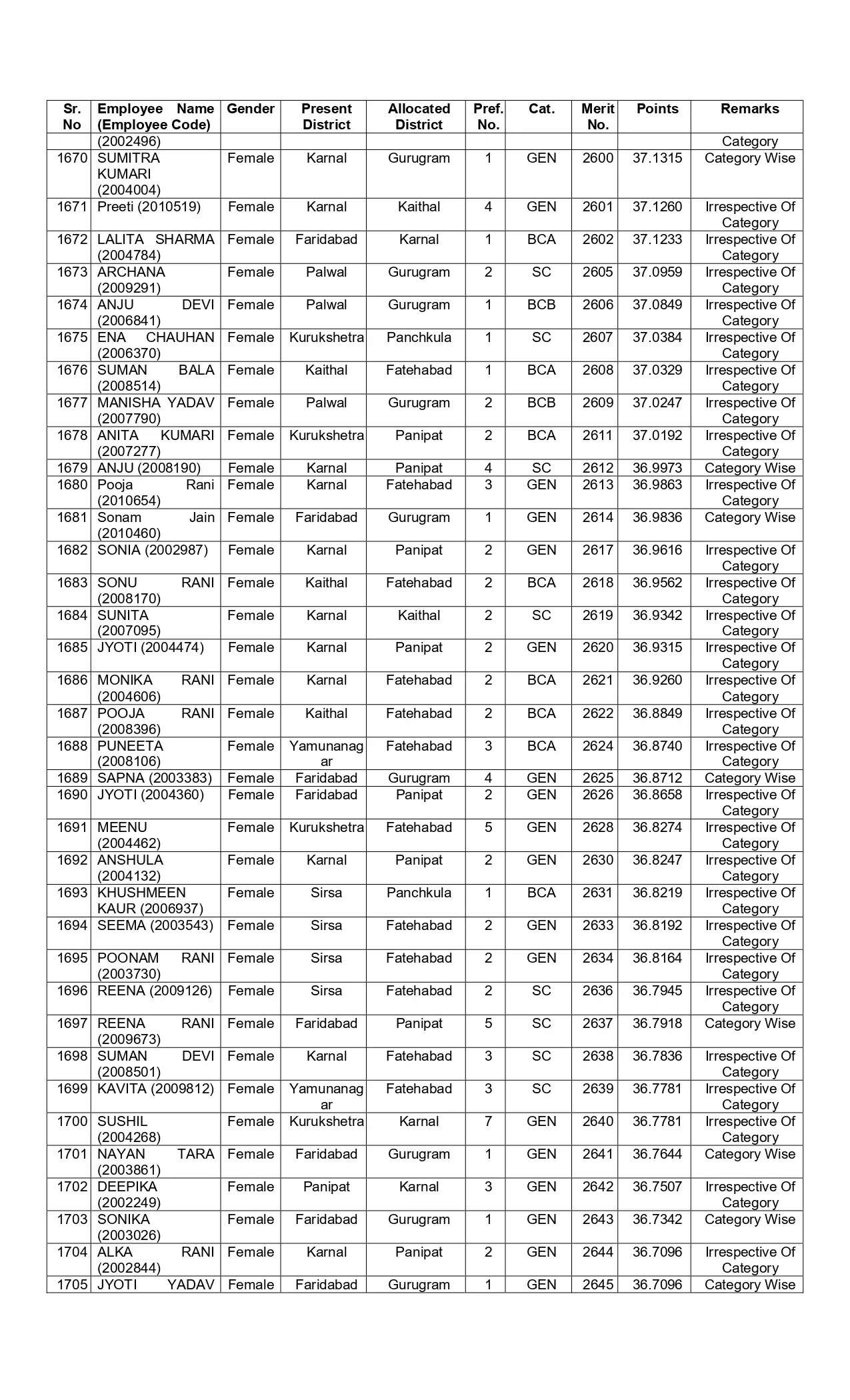 New list of transfer of JBT teachers released in Haryana