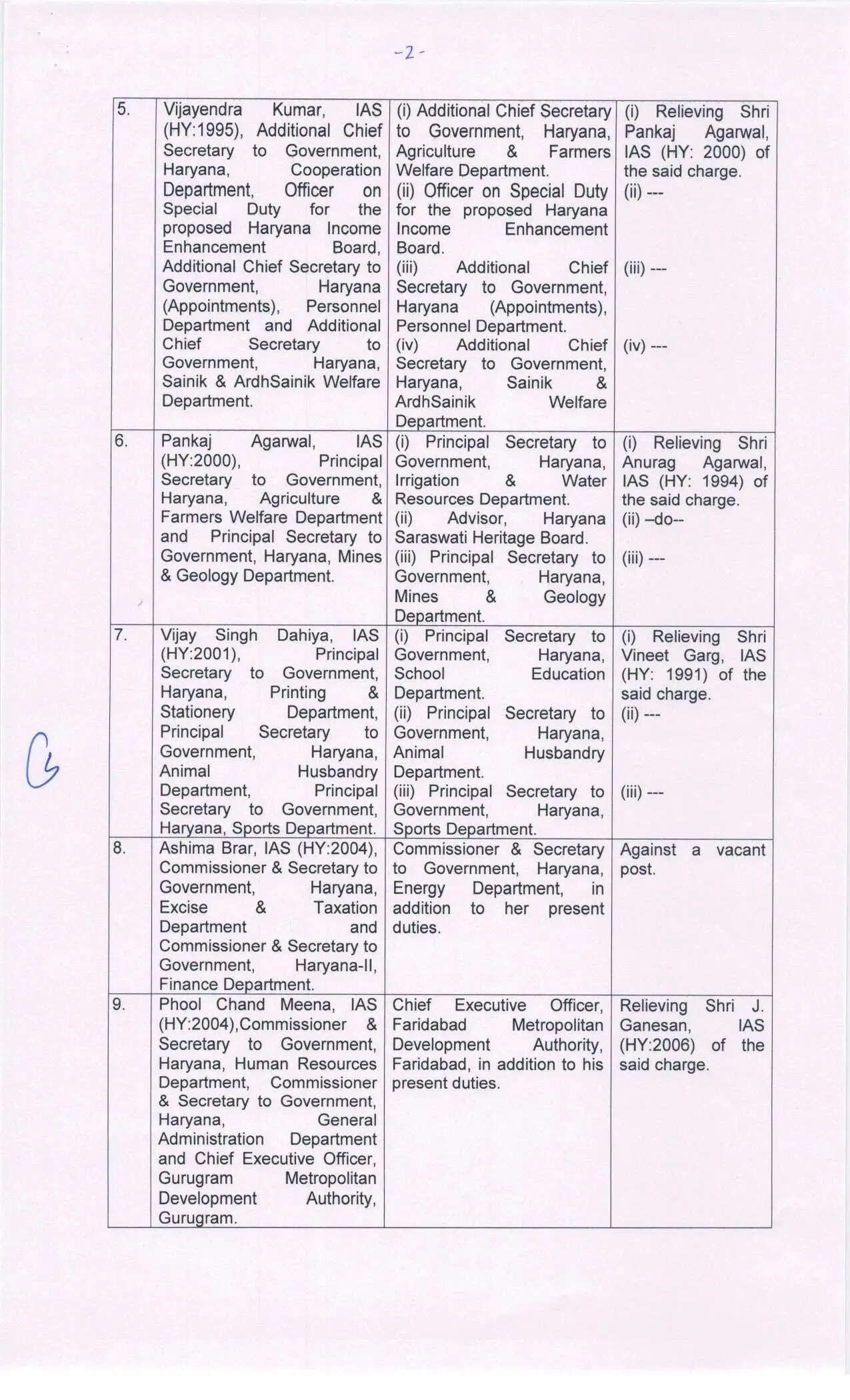 &nbsp;Haryana IAS HCS Transfers: हरियाणा में बड़ा प्रशासनिक फेरबदल, कई IAS और HCS के तबादले, देखें पूरी लिस्ट3