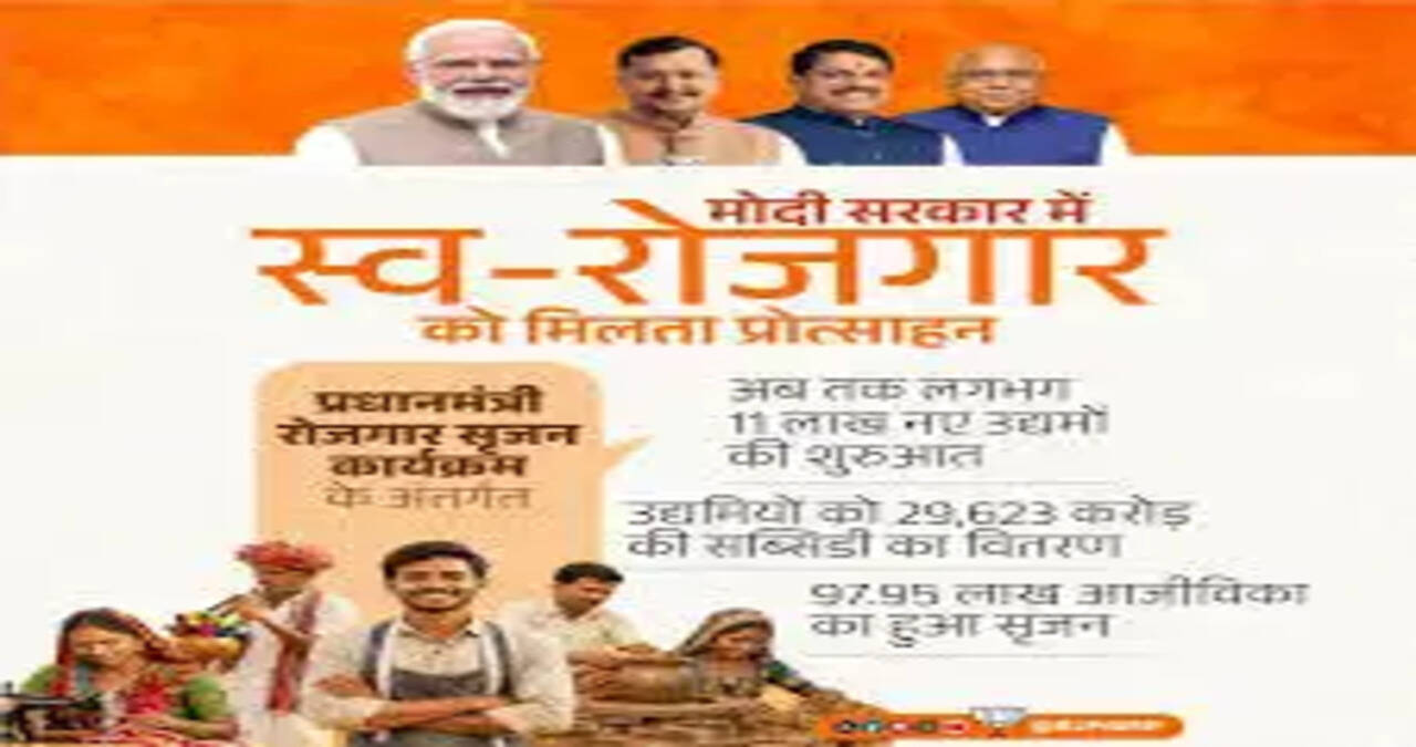 &nbsp;स्वरोजगार को मिलेगा बढ़ावा, सक्षम योजना के तहत पिछड़ा वर्ग के युवाओं को मिलेगा 10 लाख तक का ऋण
