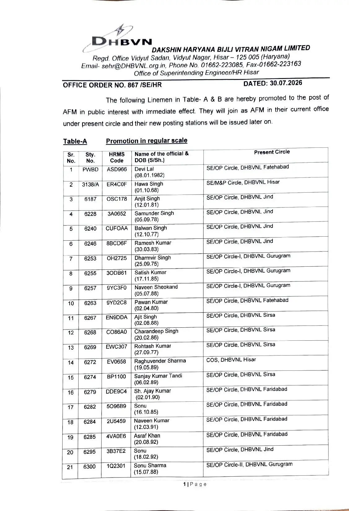 हरियाणा में&nbsp;62 जेई और&nbsp;223 फोरमैन को मिला प्रमोशन का तोहफा, देखें पूरी लिस्ट 1
