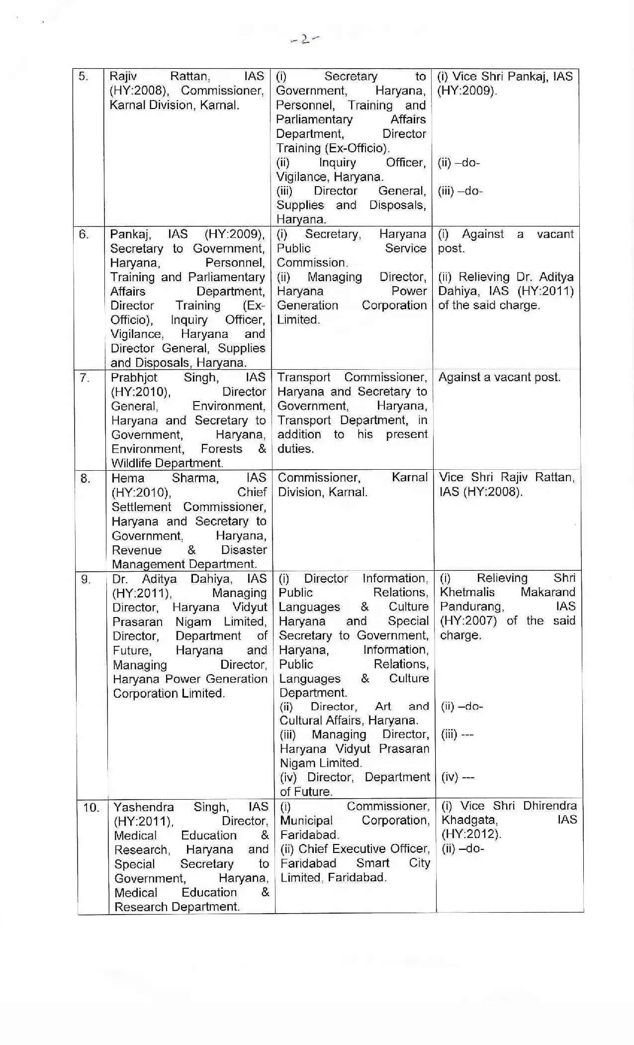 Haryana IAS HCS Transfers: हरियाणा में बड़ा प्रशासनिक फेरबदल, 24 आईएएस और एचसीएस अधिकारियों के तबादले, सूची हुई जारी 44