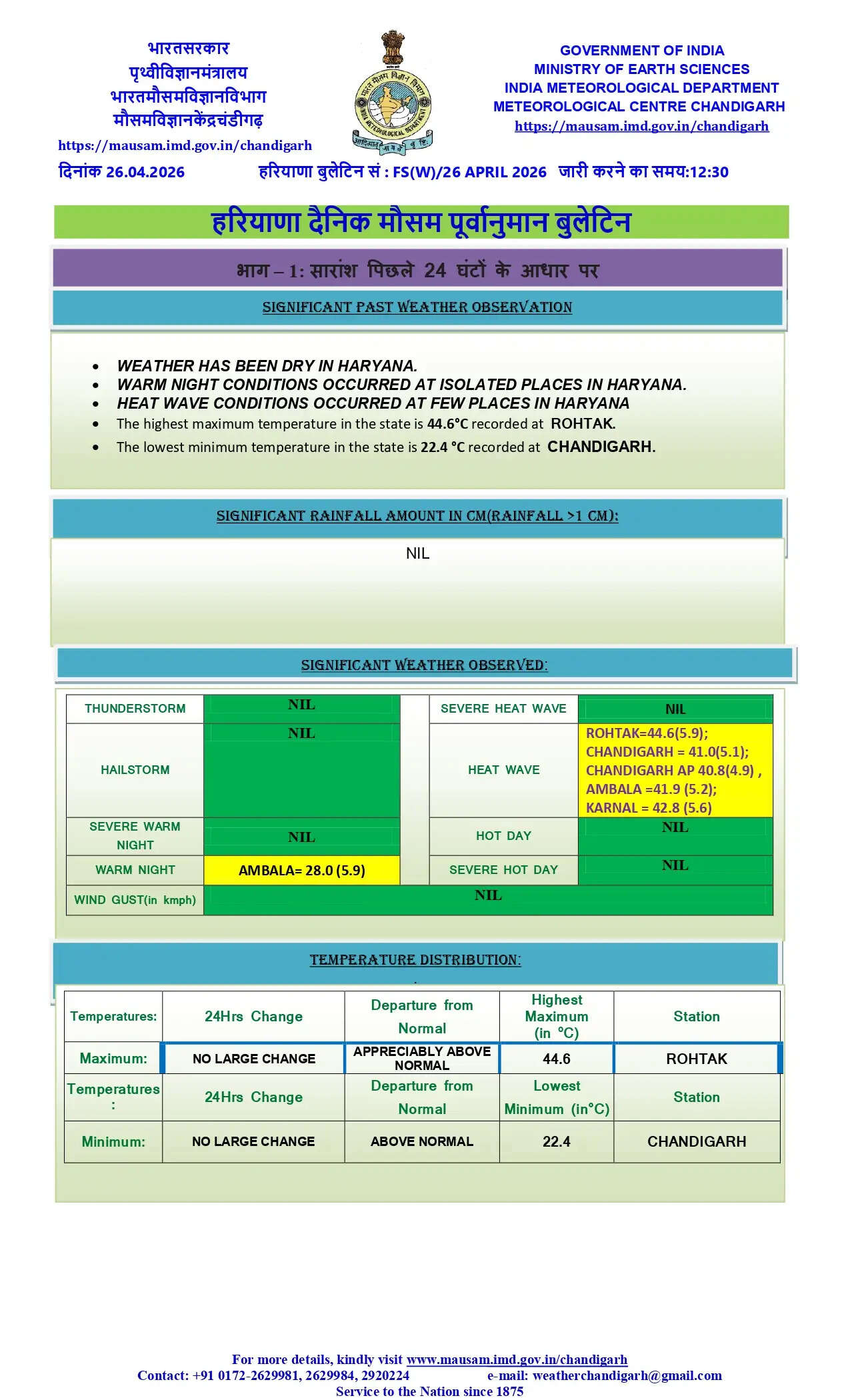 हरियाणा में गर्मी उगल रही आग ! 44 डिग्री पहुंचा तापमान, मौसम विभाग ने दी चेतावनी