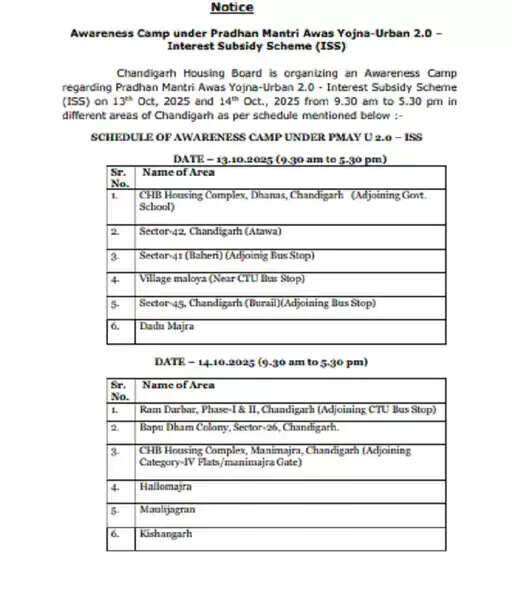 अब चंडीगढ़ में अपना पक्का घर बनाना होगा बिल्कुल आसान, सरकार देगी 1.80 लाख का लाभ.. 