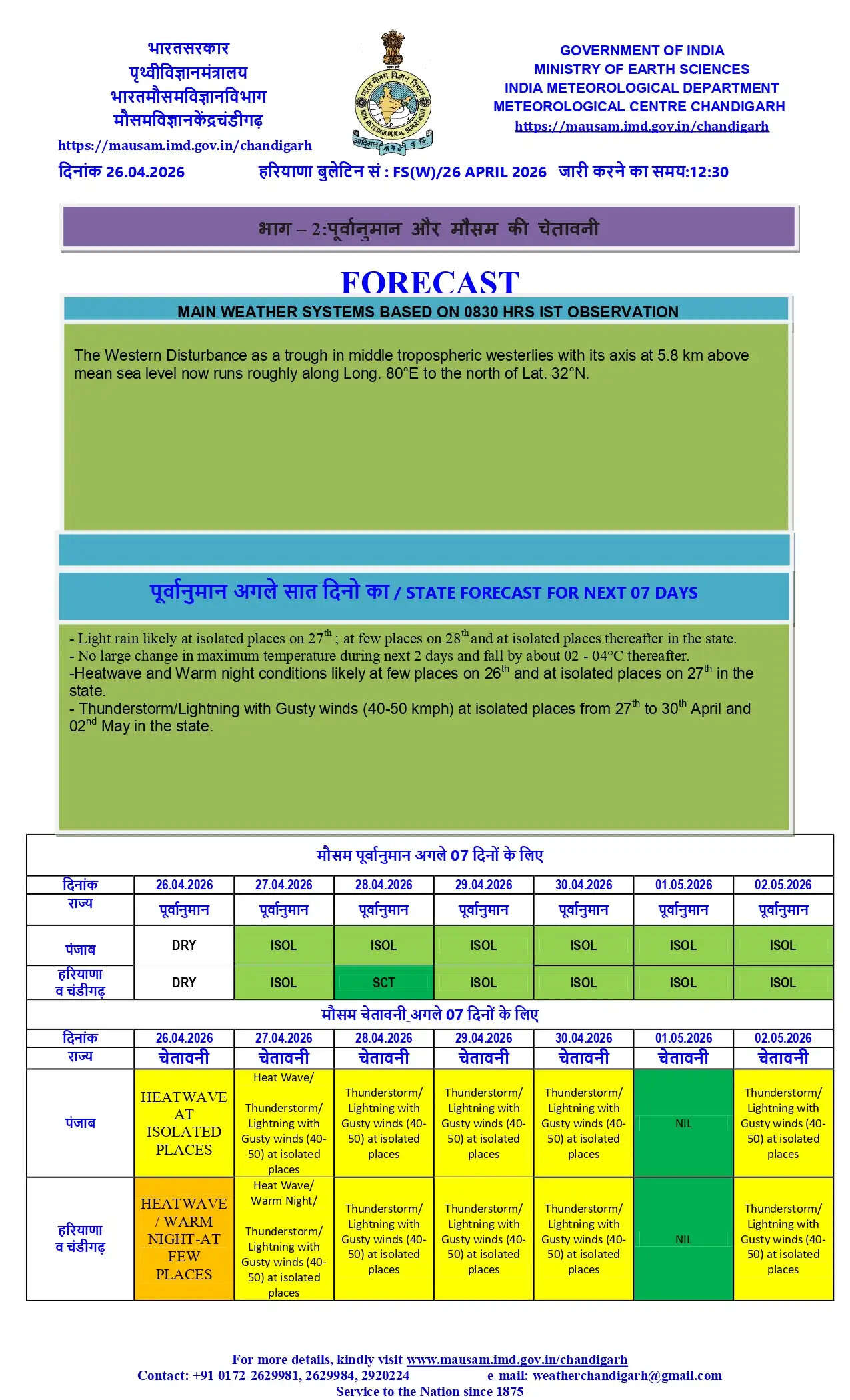 हरियाणा में गर्मी उगल रही आग ! 44 डिग्री पहुंचा तापमान, मौसम विभाग ने दी चेतावनी