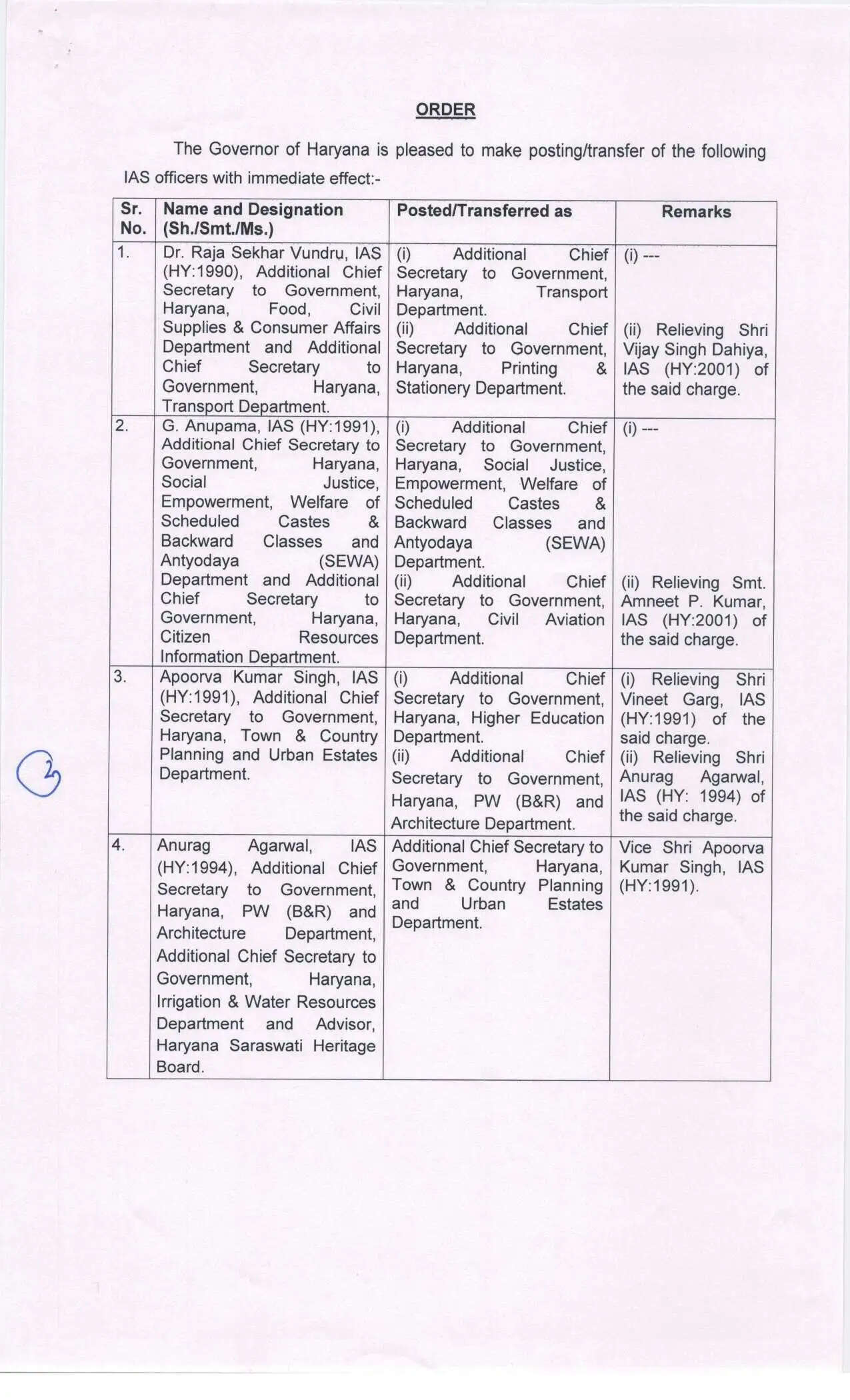 &nbsp;Haryana IAS HCS Transfers: हरियाणा में बड़ा प्रशासनिक फेरबदल, कई IAS और HCS के तबादले, देखें पूरी लिस्ट 1